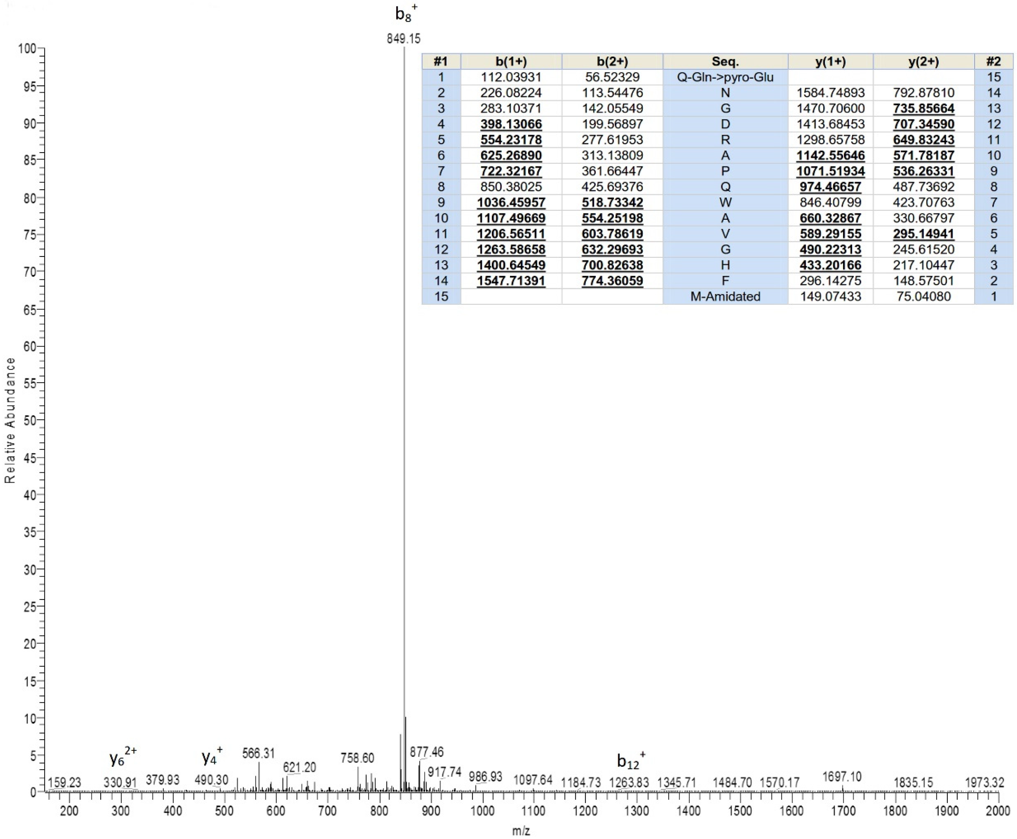 Toxins 11 00204 g002