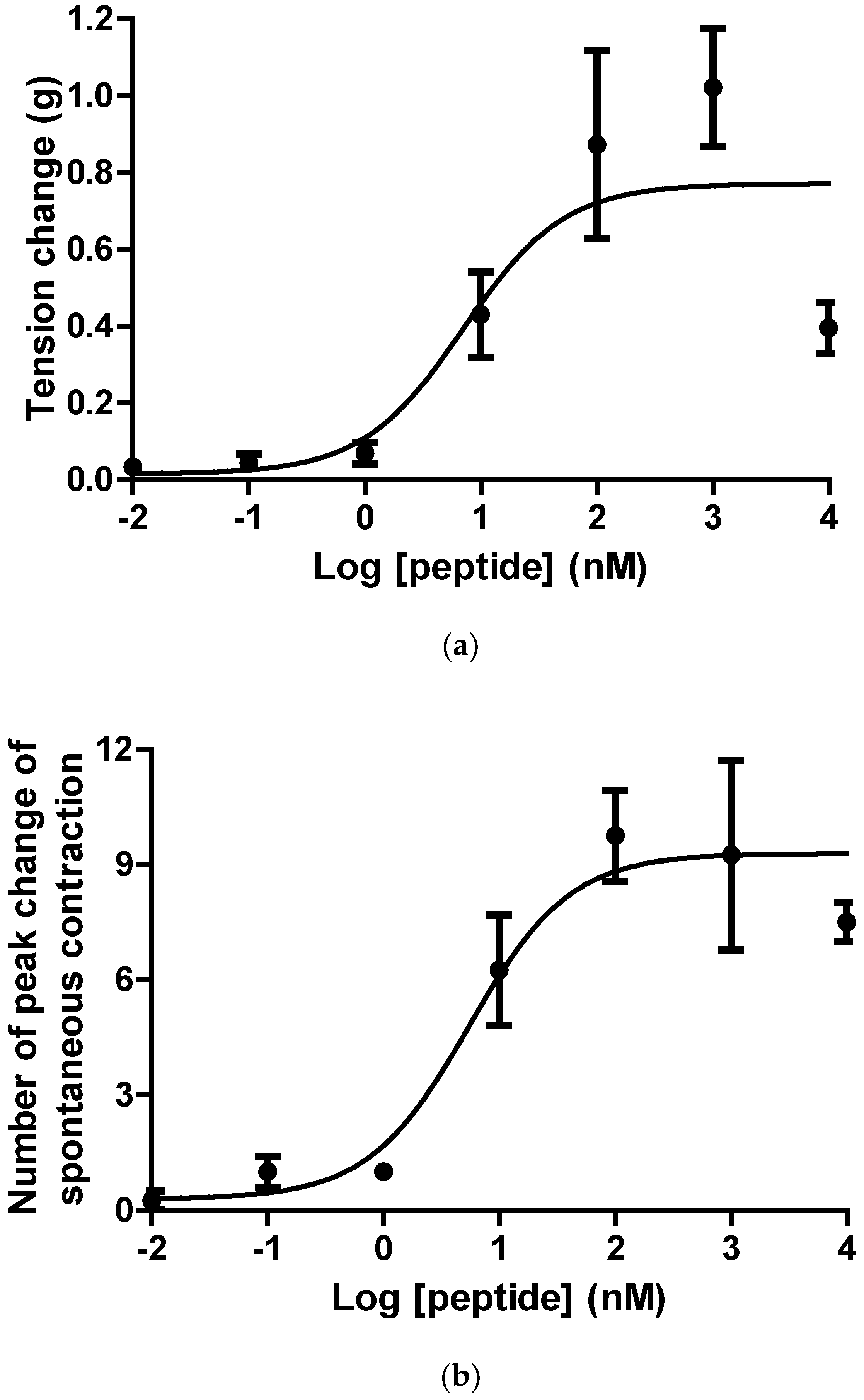 Toxins 11 00204 g006