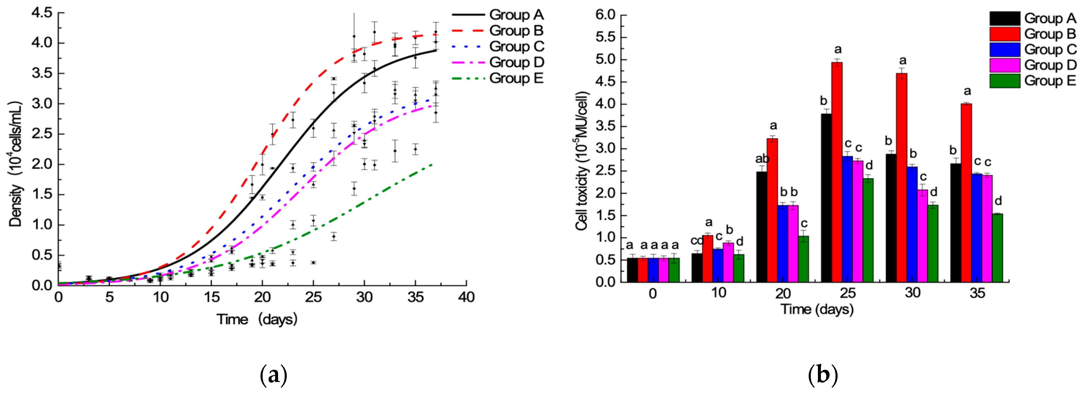 Toxins 11 00211 g001 Toxins 11 00211 g001