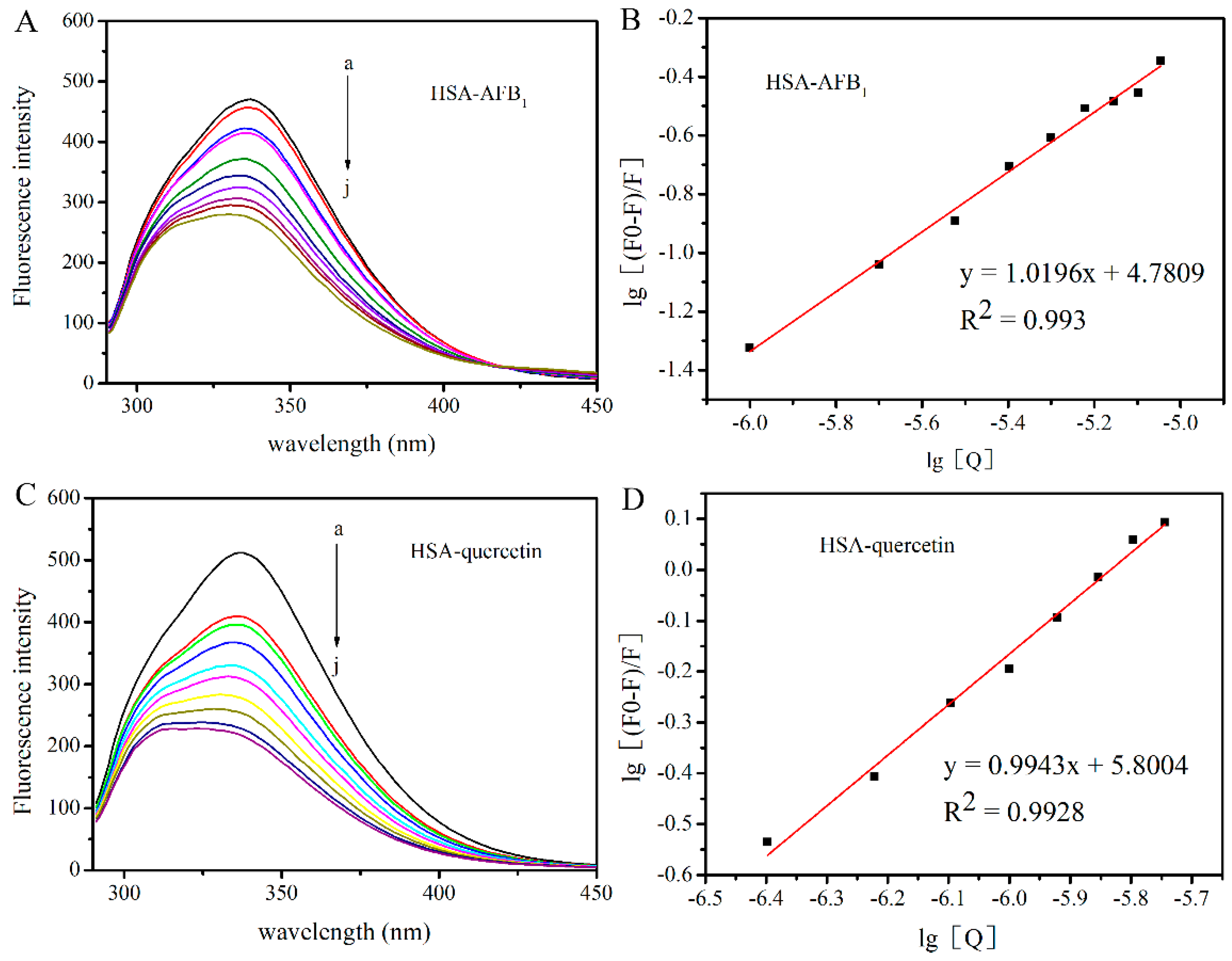 Toxins 11 00214 g002