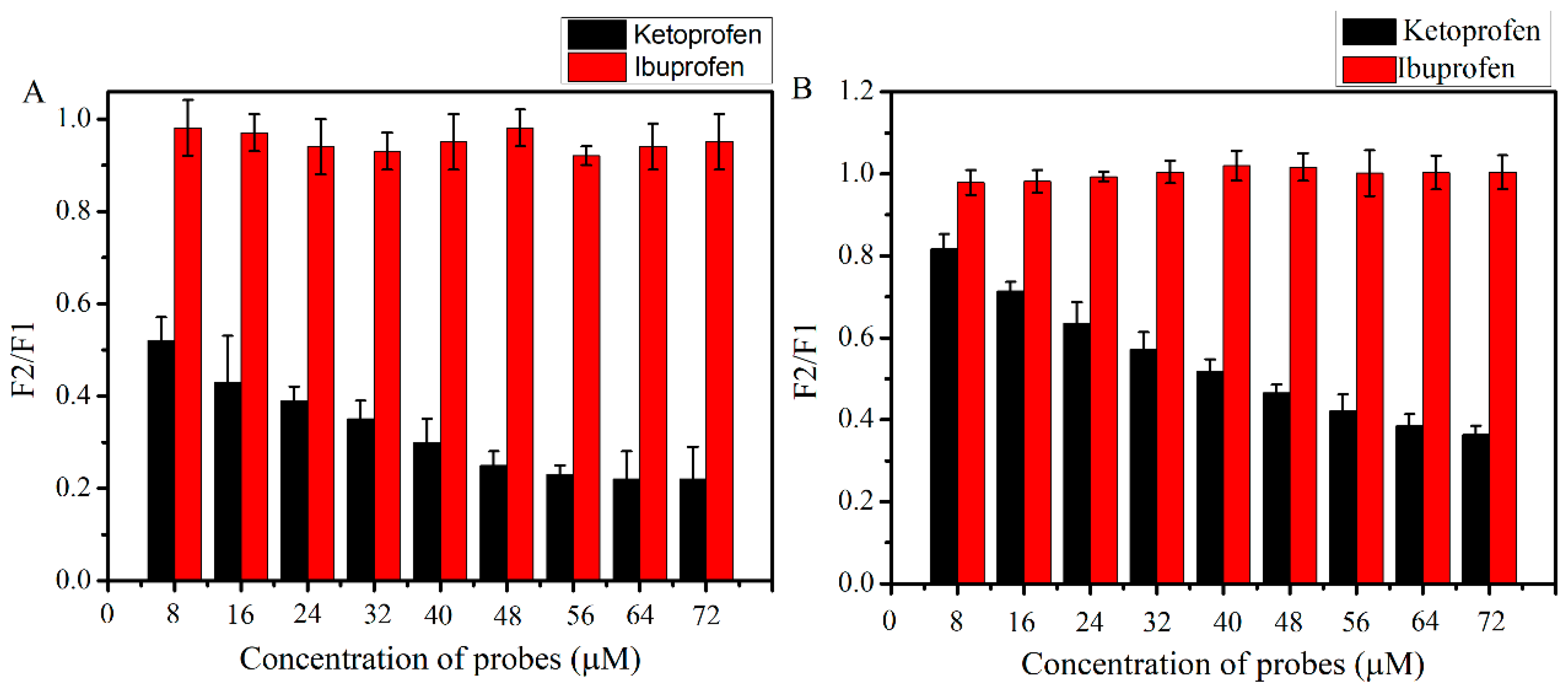 Toxins 11 00214 g004
