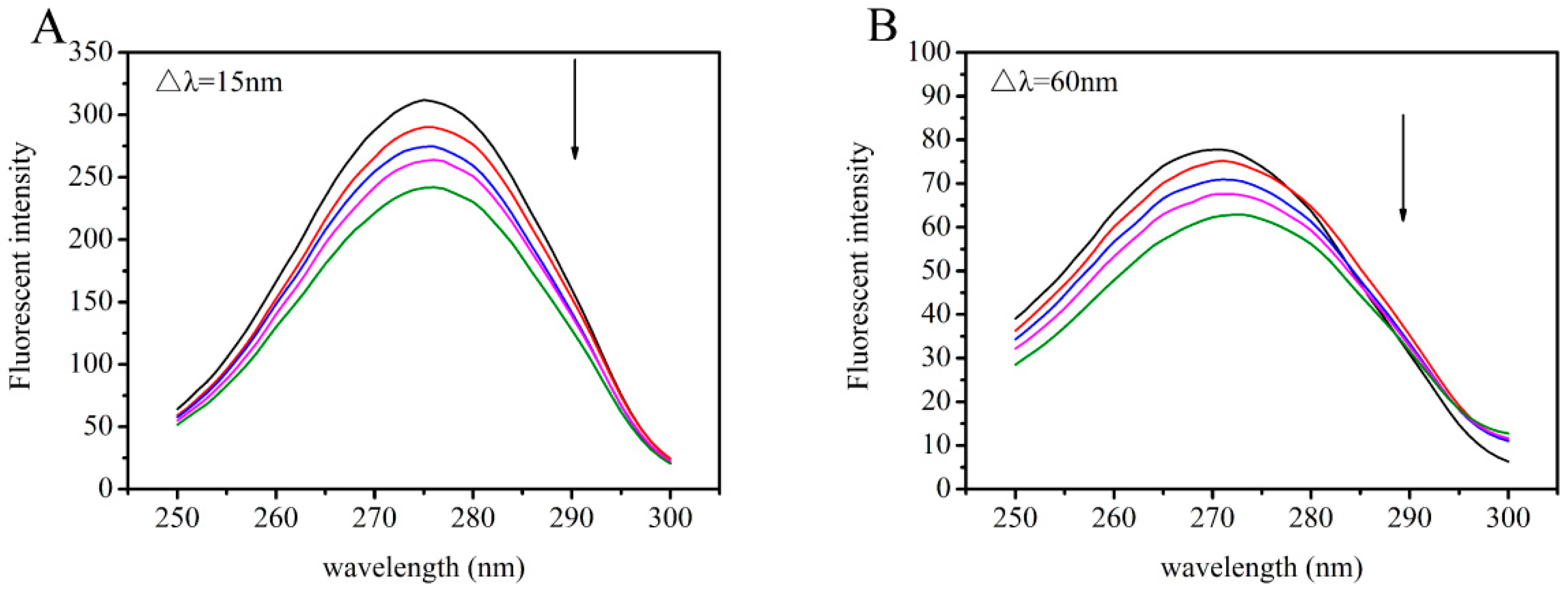 Toxins 11 00214 g007