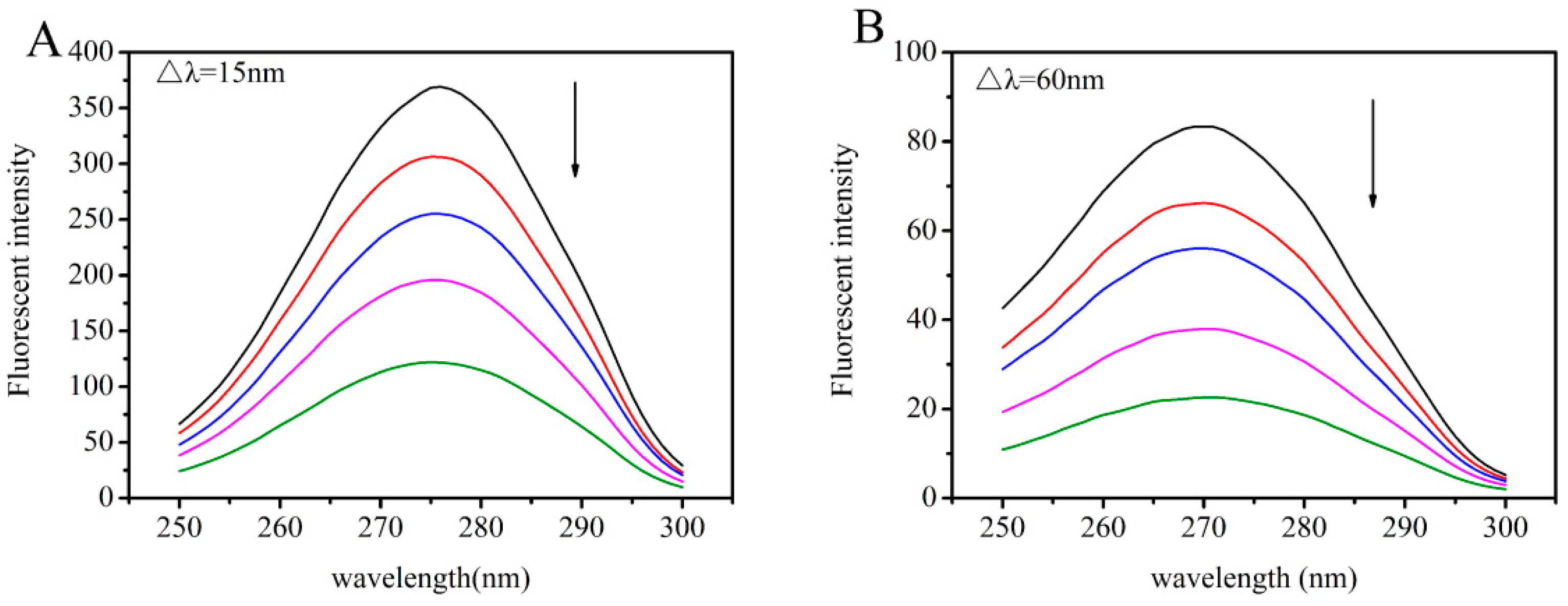 Toxins 11 00214 g008
