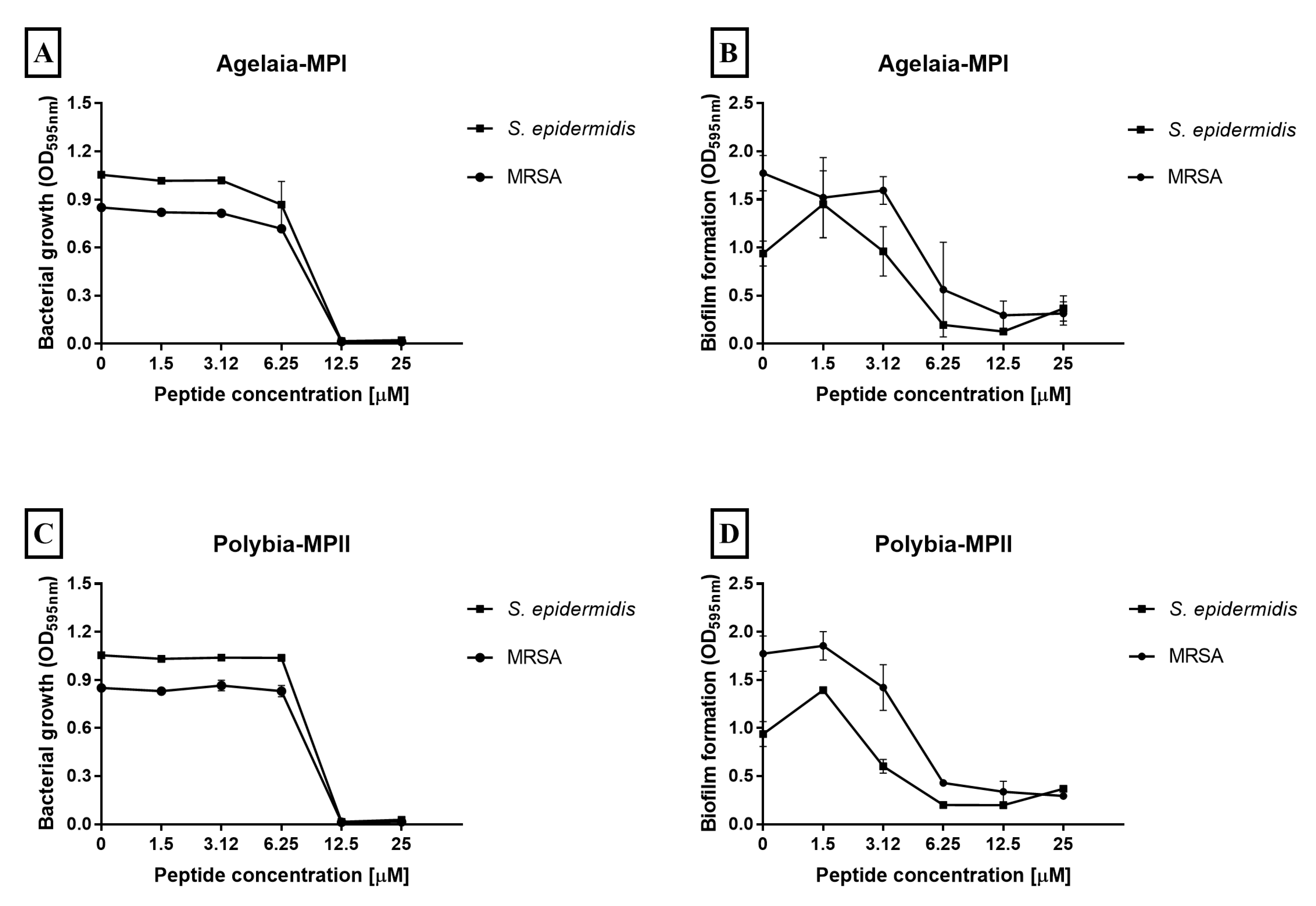 Toxins 11 00216 g008 Toxins 11 00216 g008