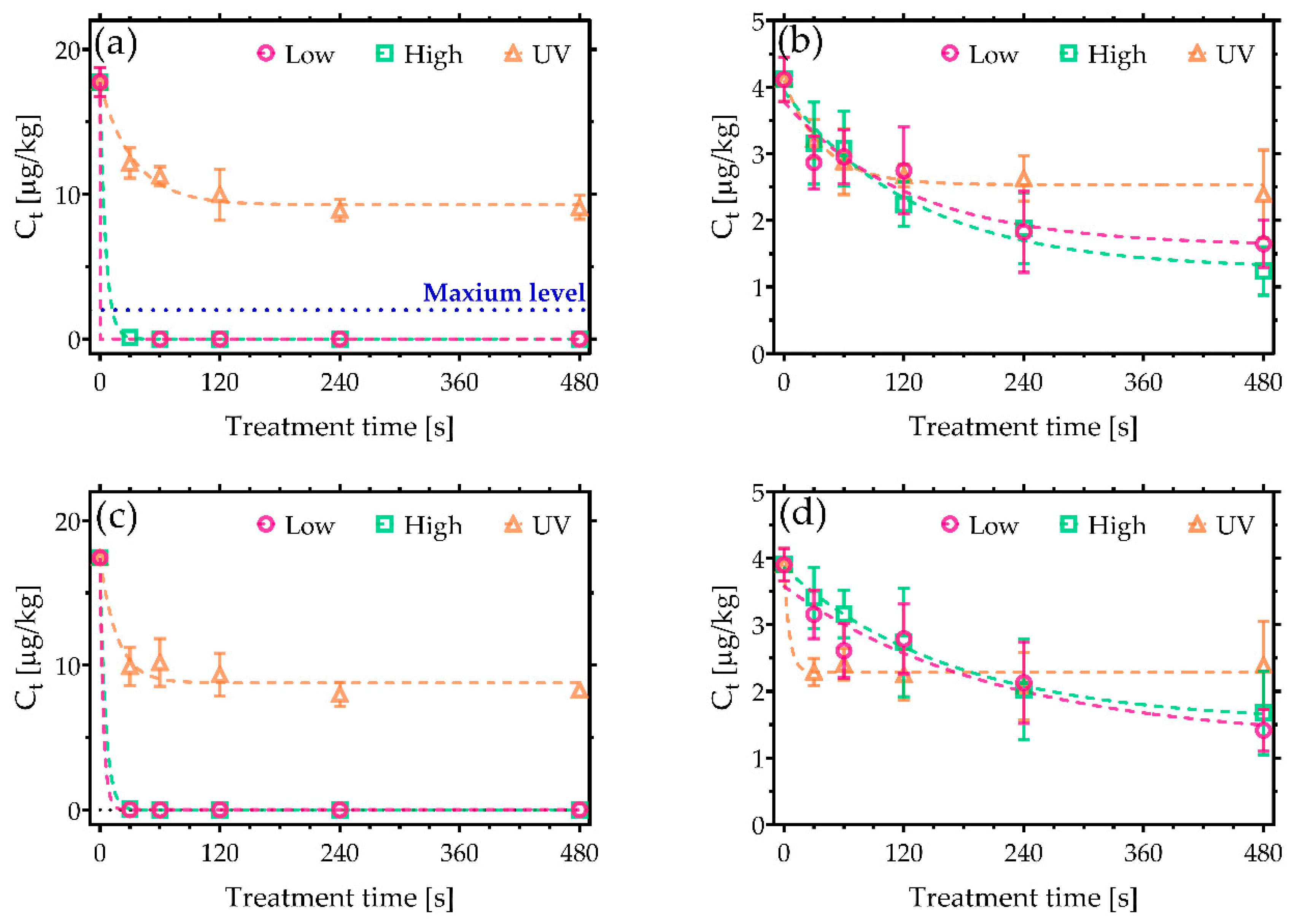 Toxins 11 00219 g001
