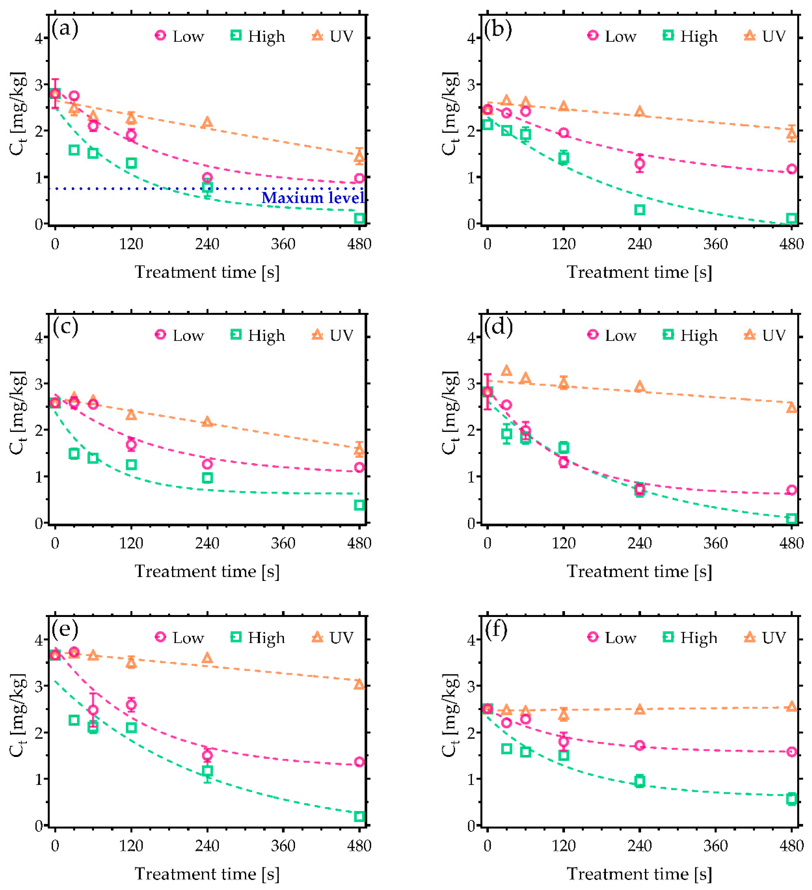 Toxins 11 00219 g003