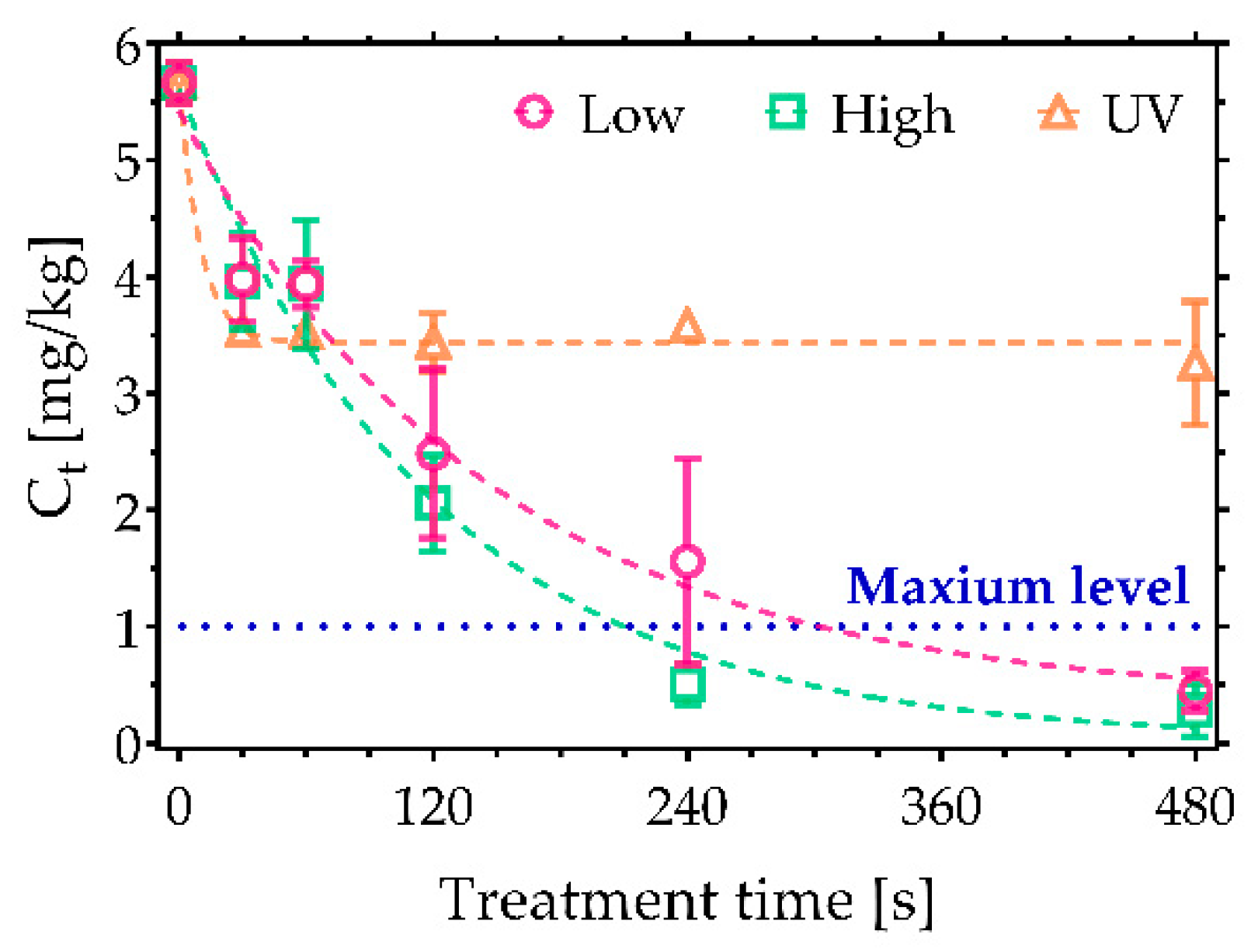 Toxins 11 00219 g006