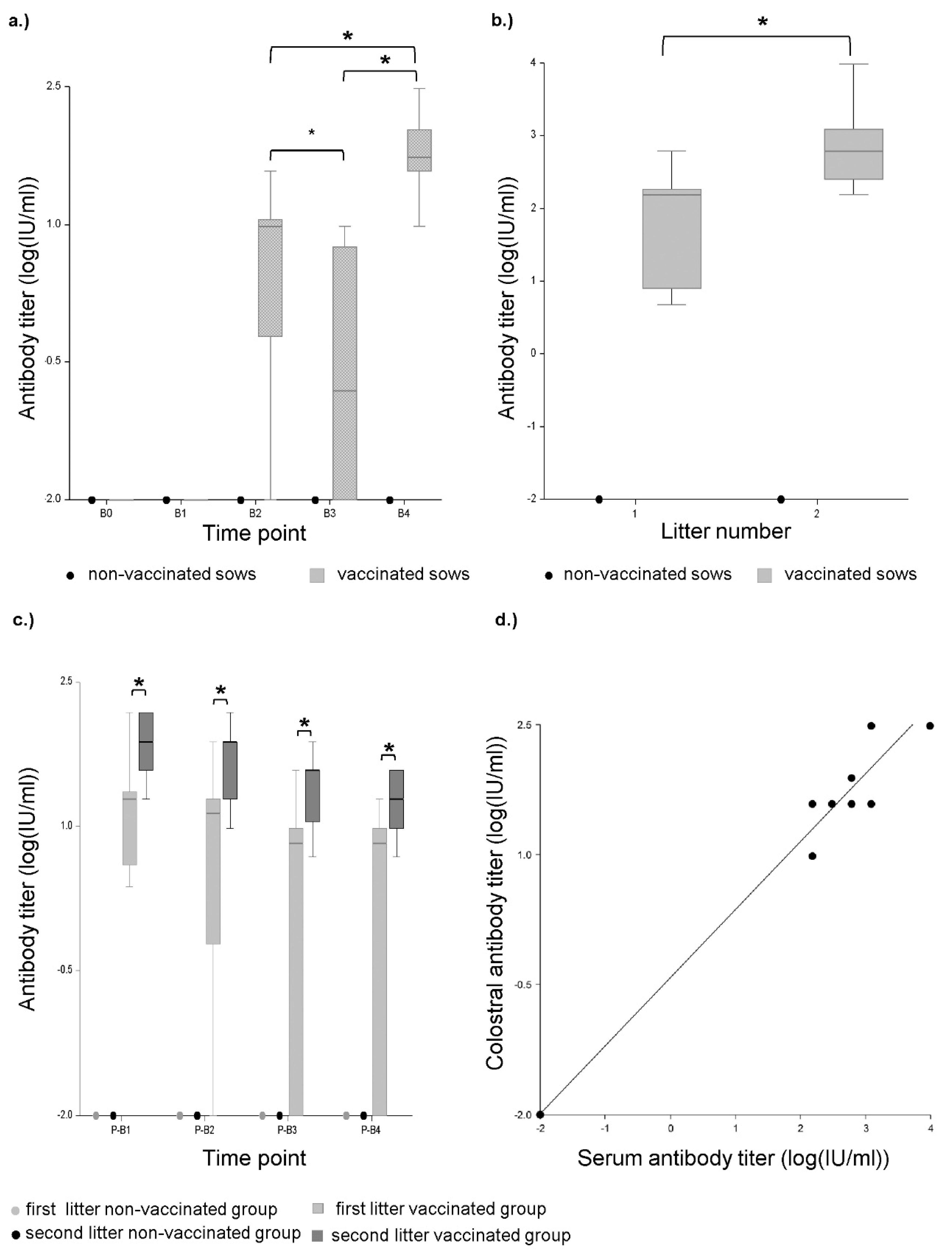 Toxins 11 00225 g004