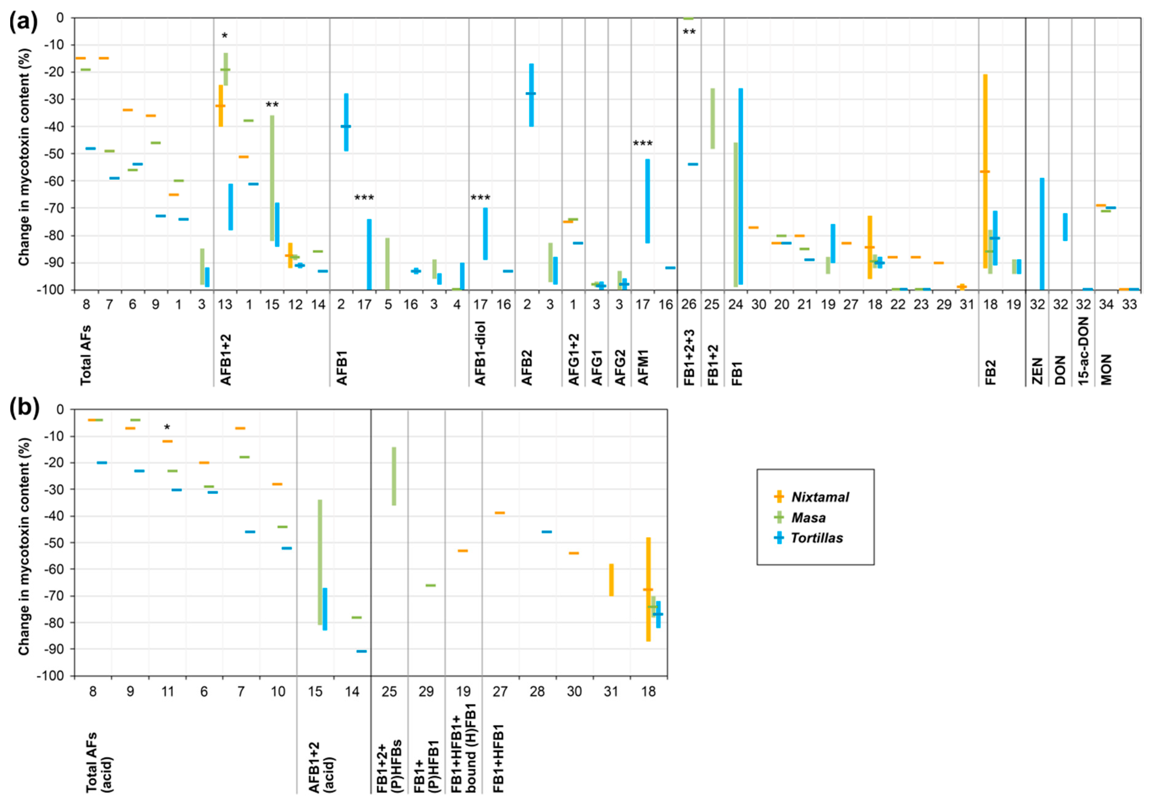 Toxins 11 00227 g002