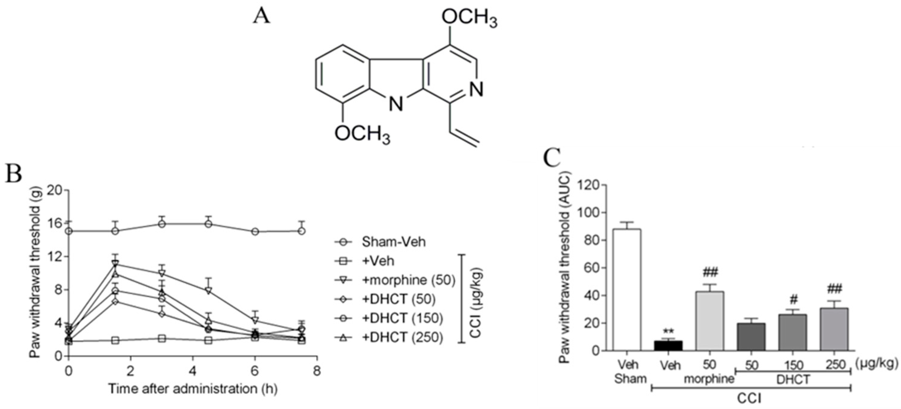 Toxins 11 00229 g001