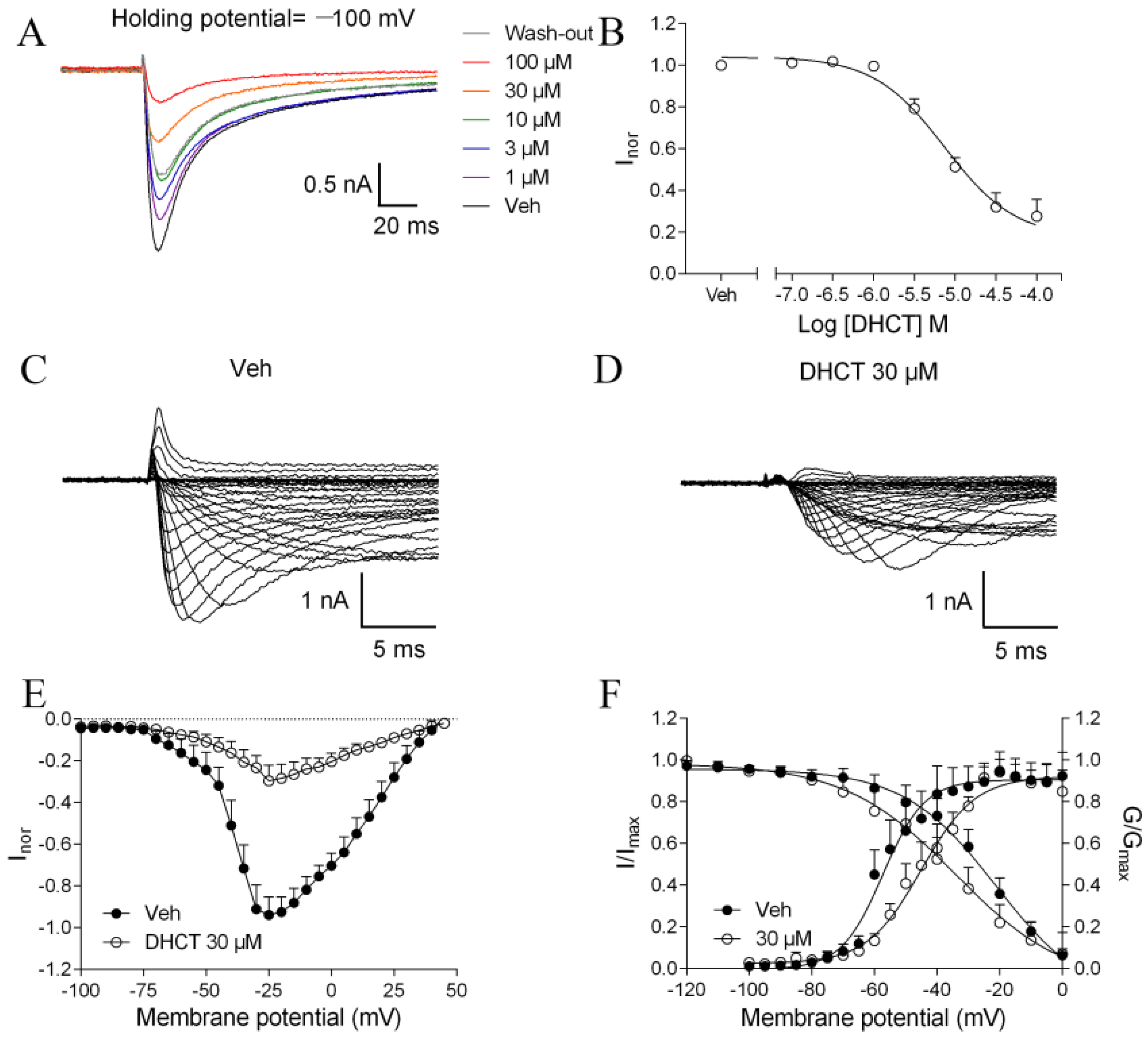 Toxins 11 00229 g004
