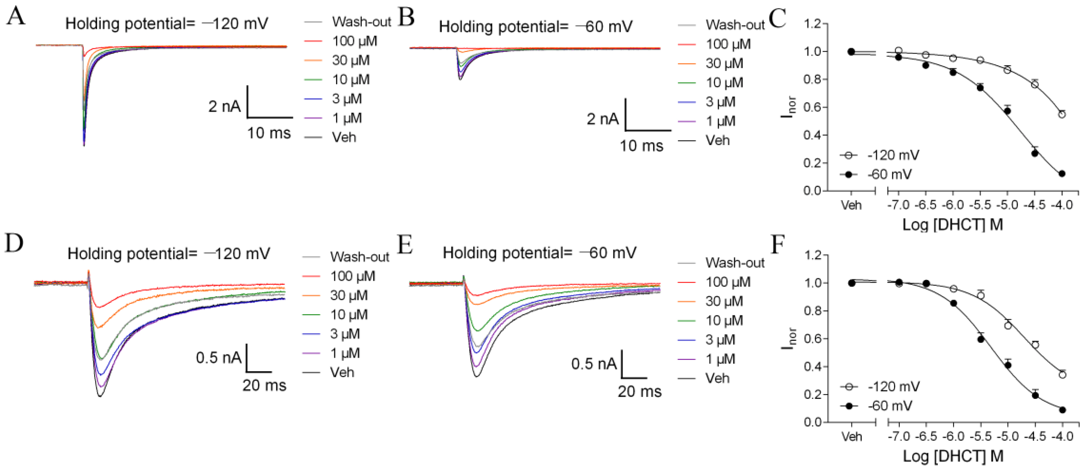 Toxins 11 00229 g005