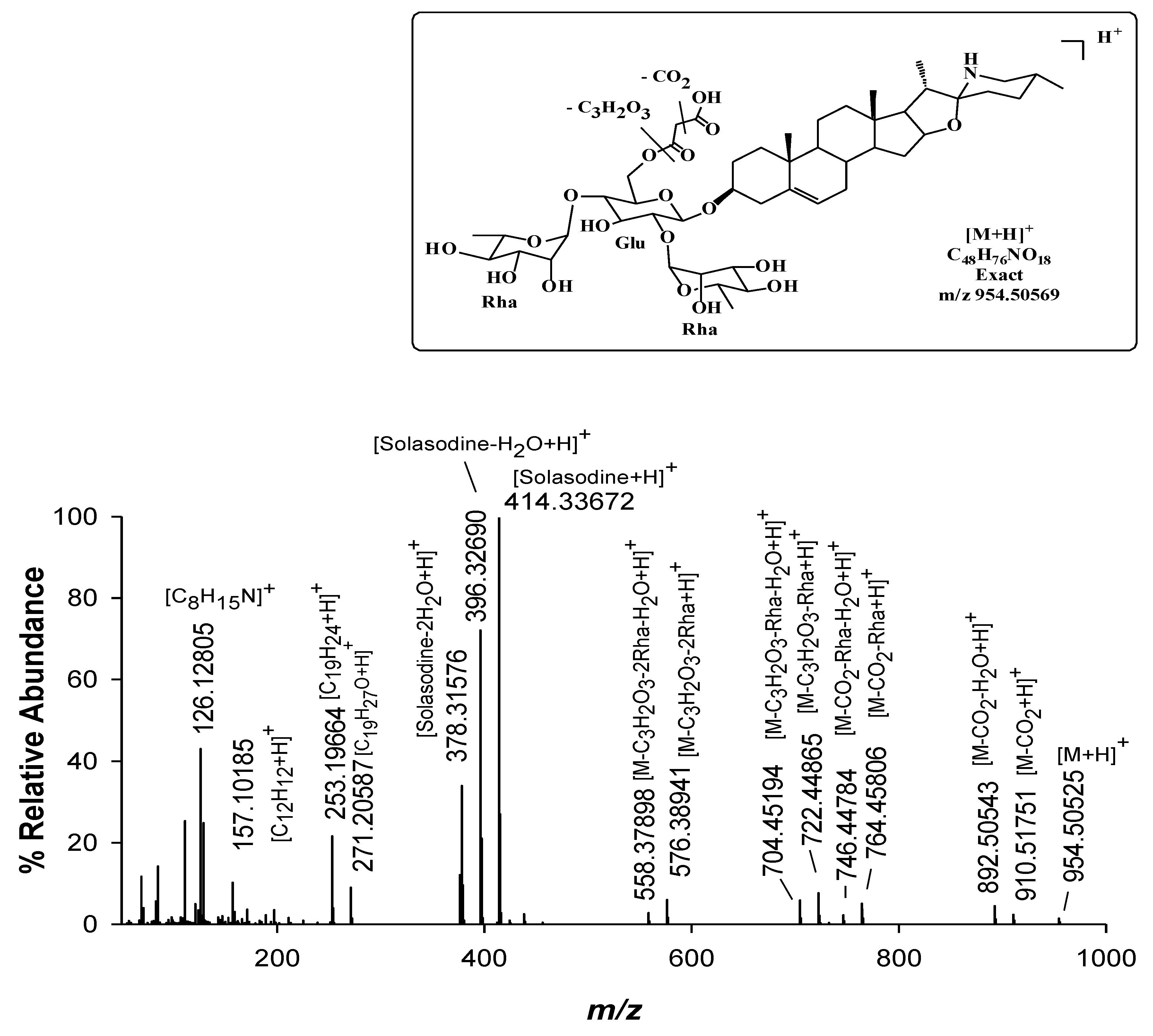 Toxins 11 00230 g004