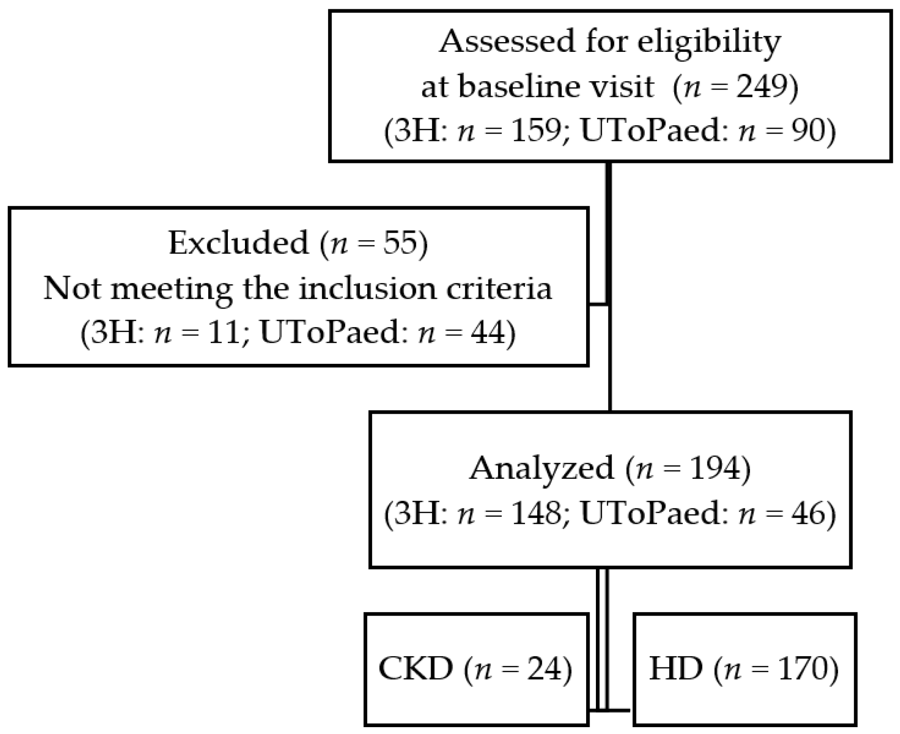 Toxins 11 00235 g0a1