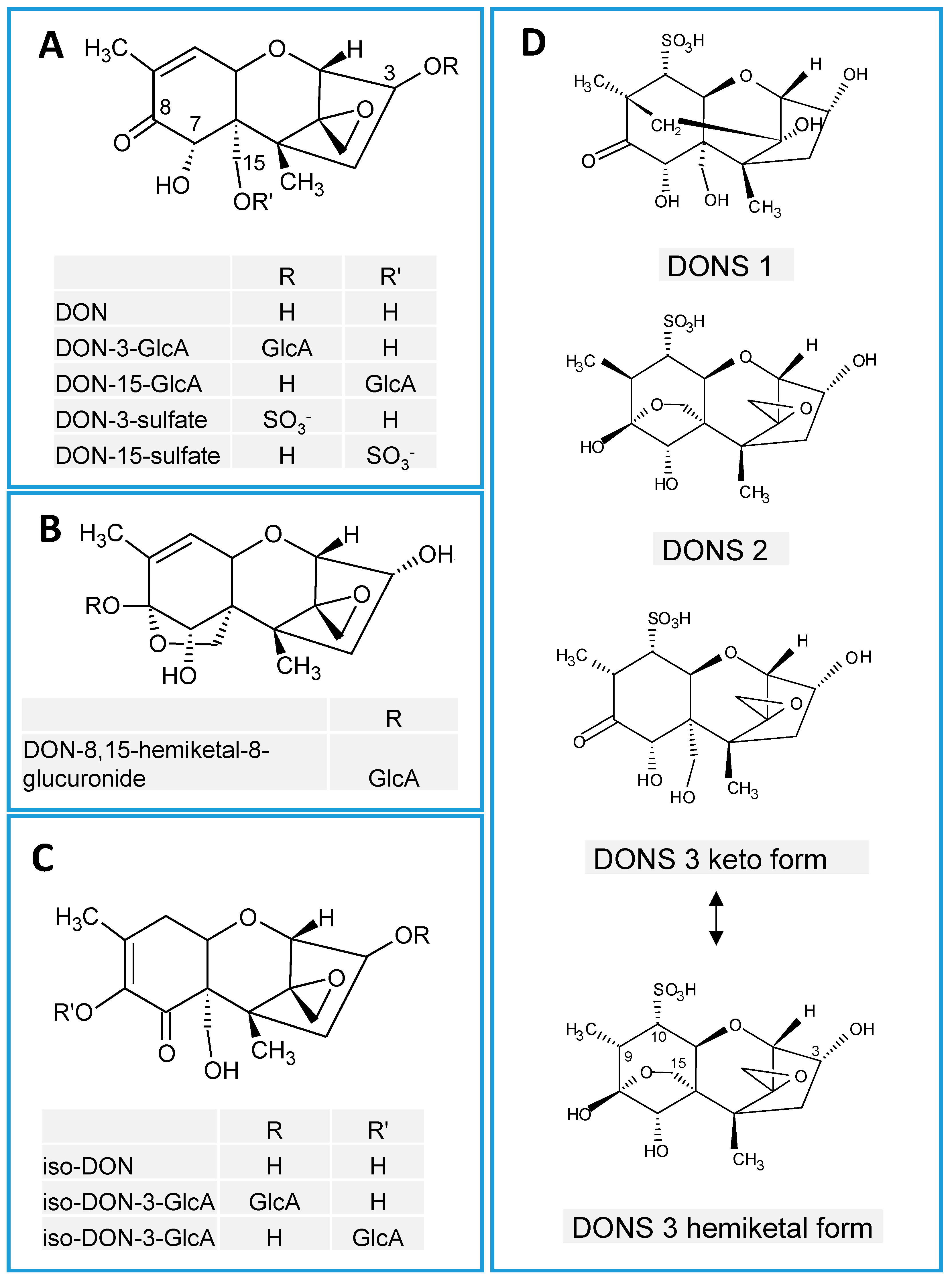 Toxins 11 00238 g001