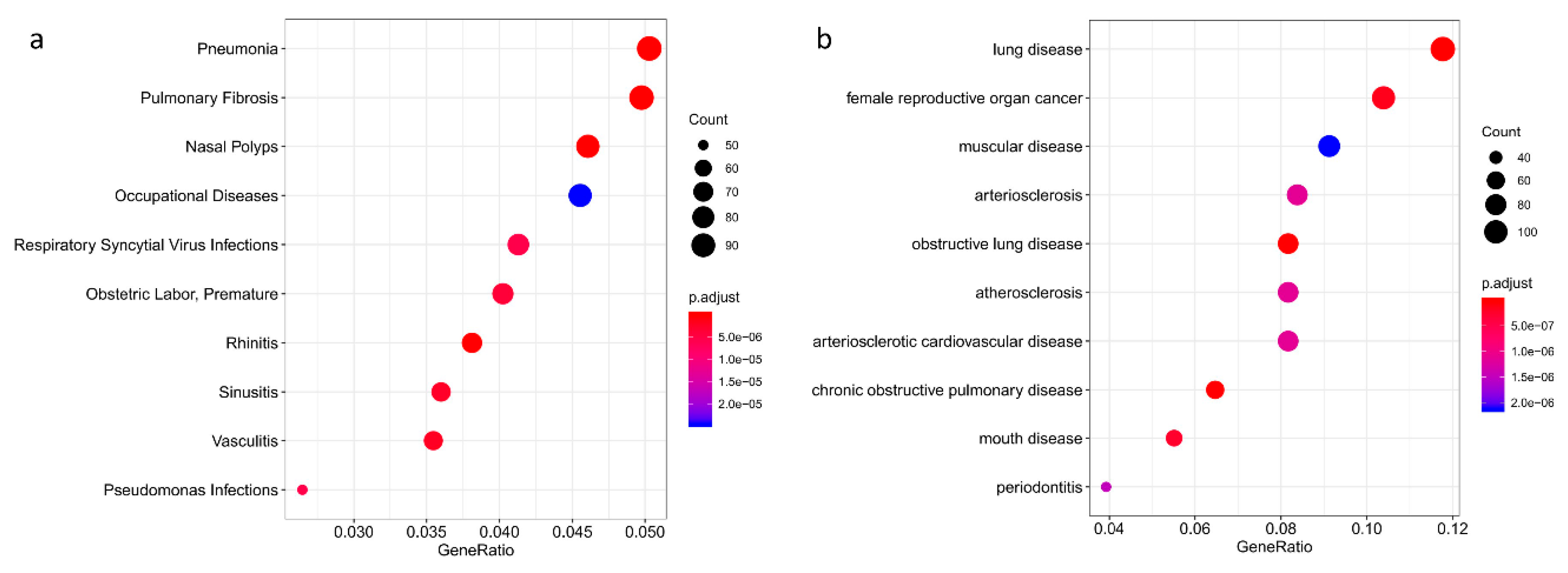 Toxins 11 00250 g003