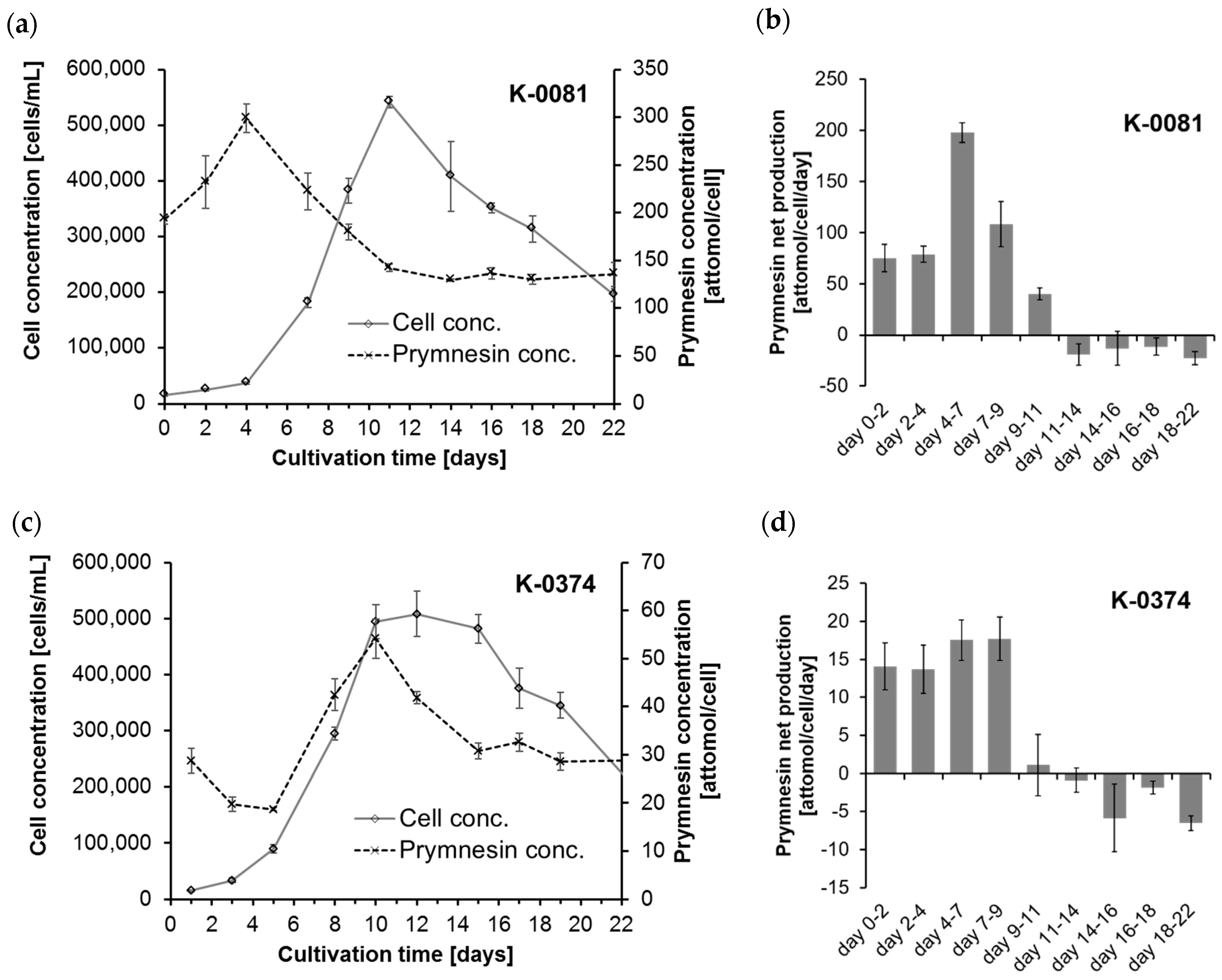 Toxins 11 00251 g002 Toxins 11 00251 g002