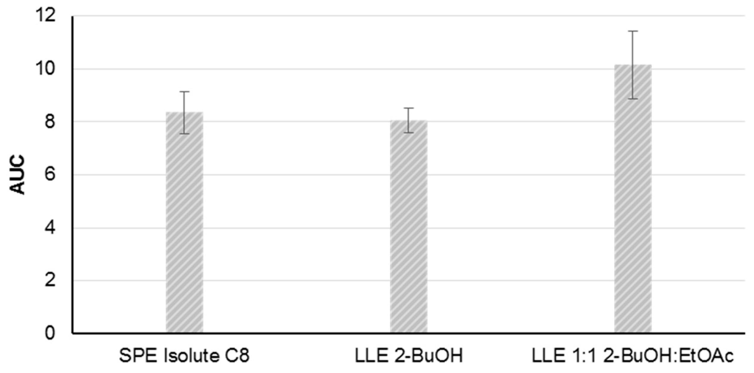 Toxins 11 00251 g003 Toxins 11 00251 g003