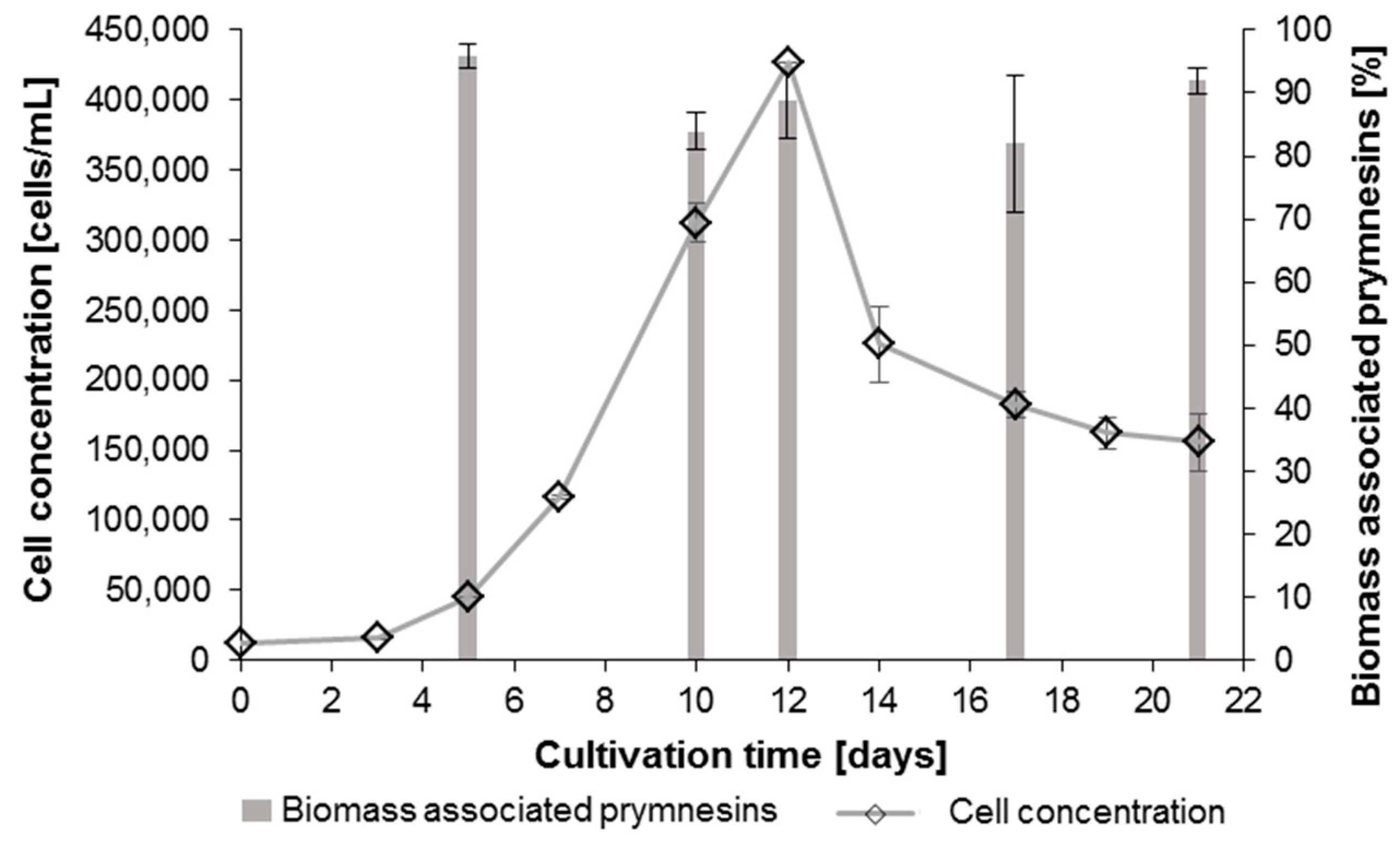 Toxins 11 00251 g004 Toxins 11 00251 g004