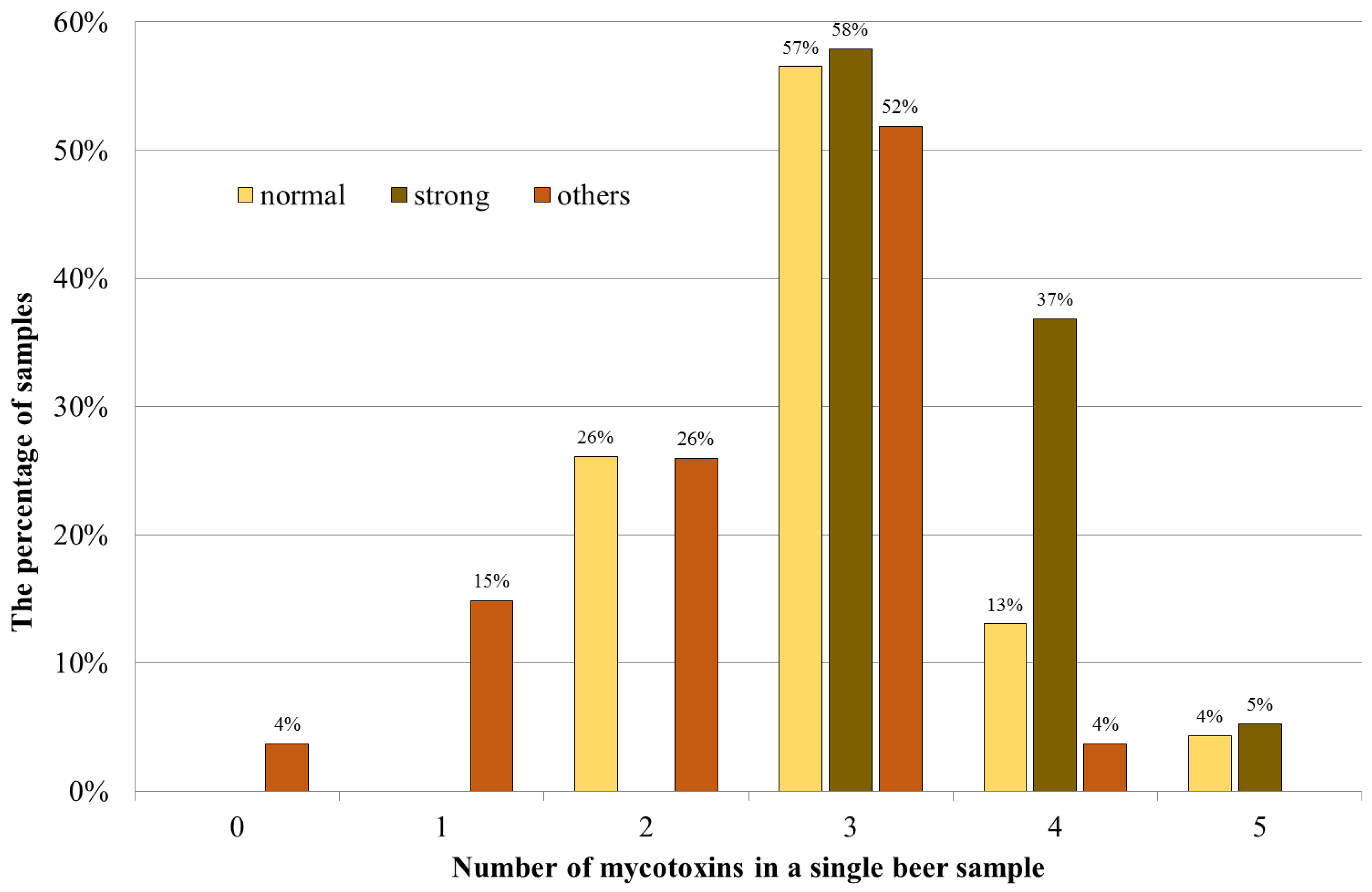 Toxins 11 00254 g002