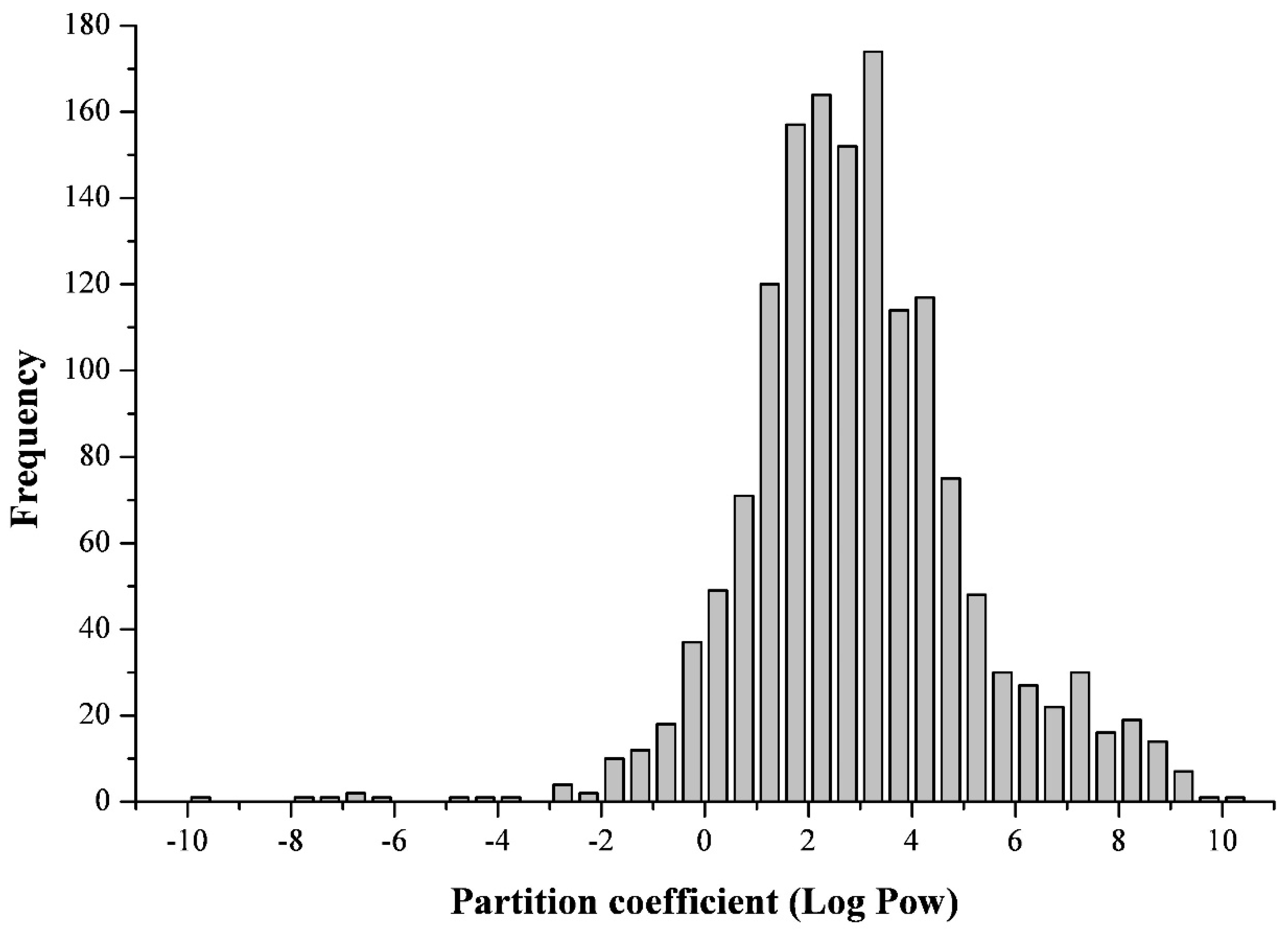 Toxins 11 00256 g001
