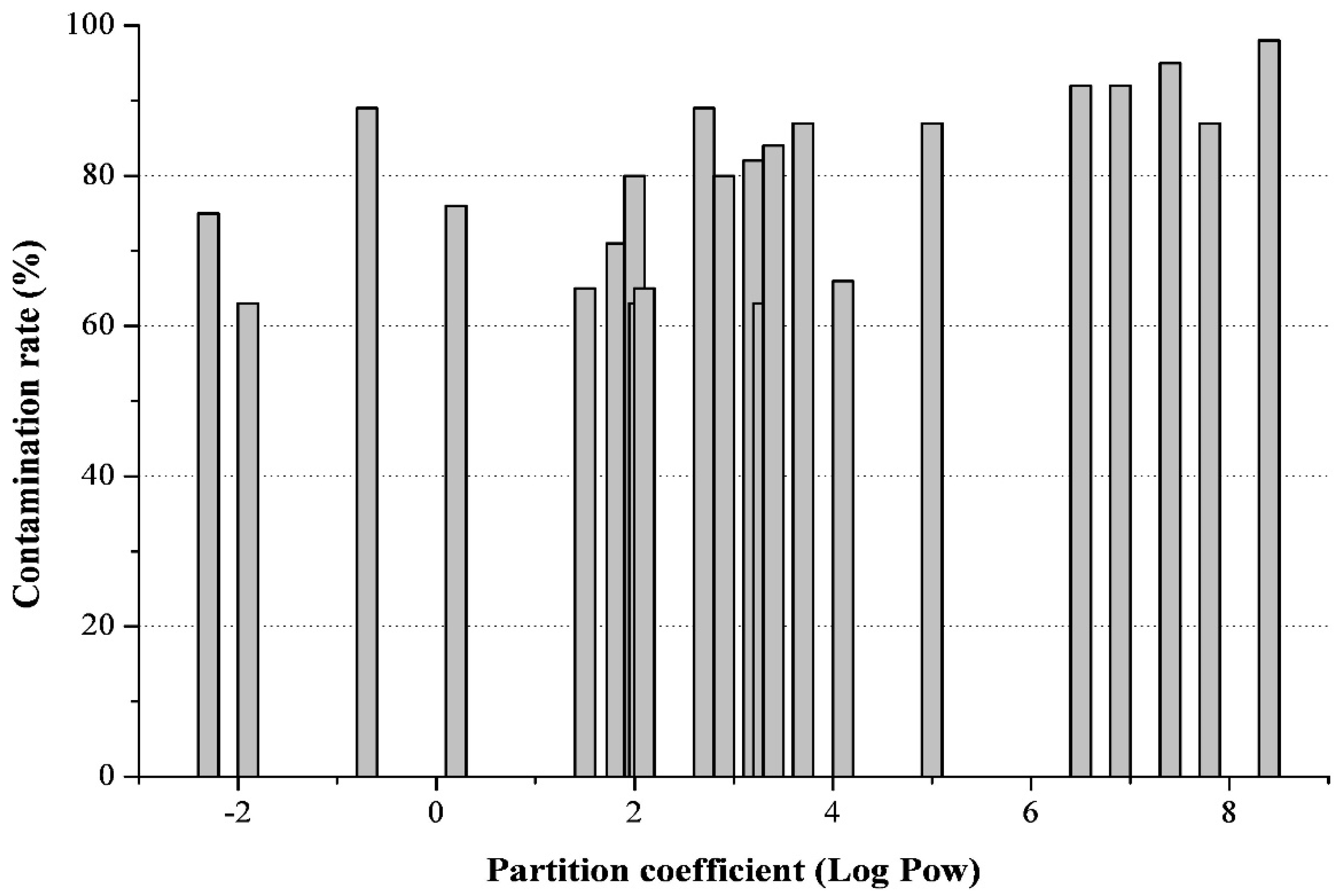 Toxins 11 00256 g003