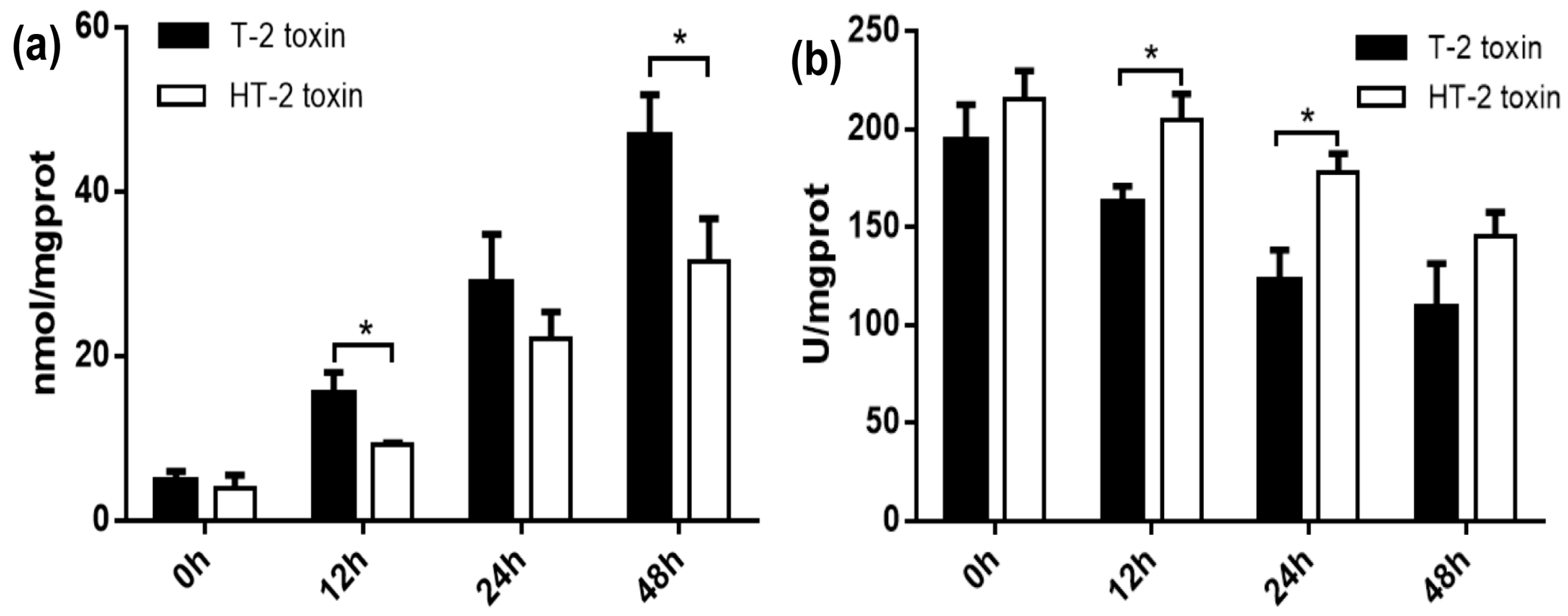Toxins 11 00260 g002