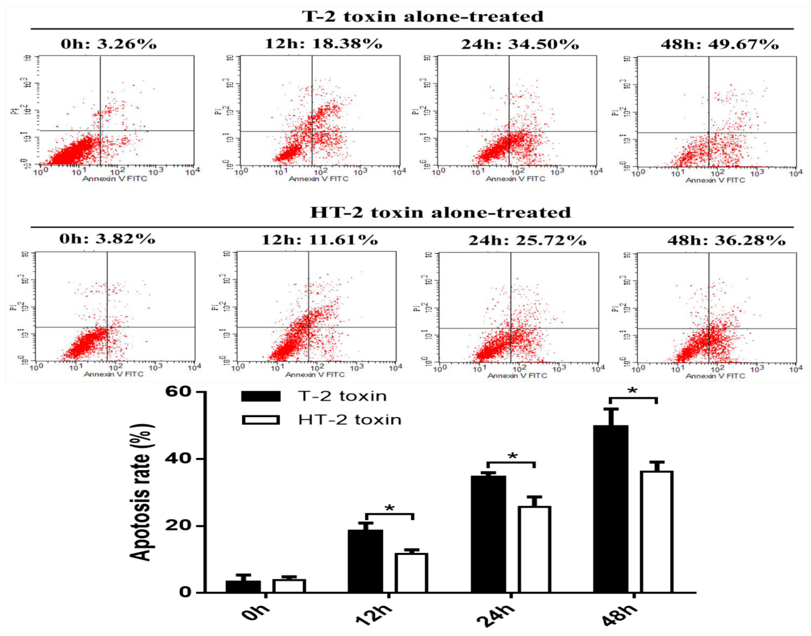 Toxins 11 00260 g003