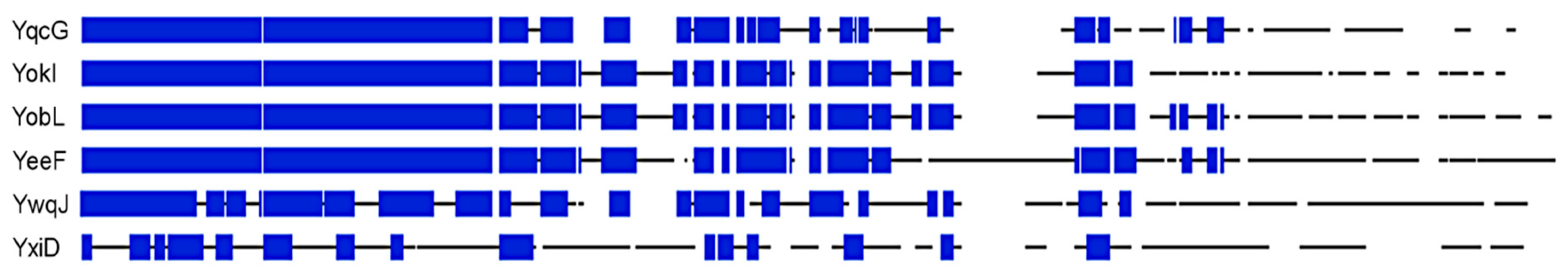 Toxins 11 00262 g005