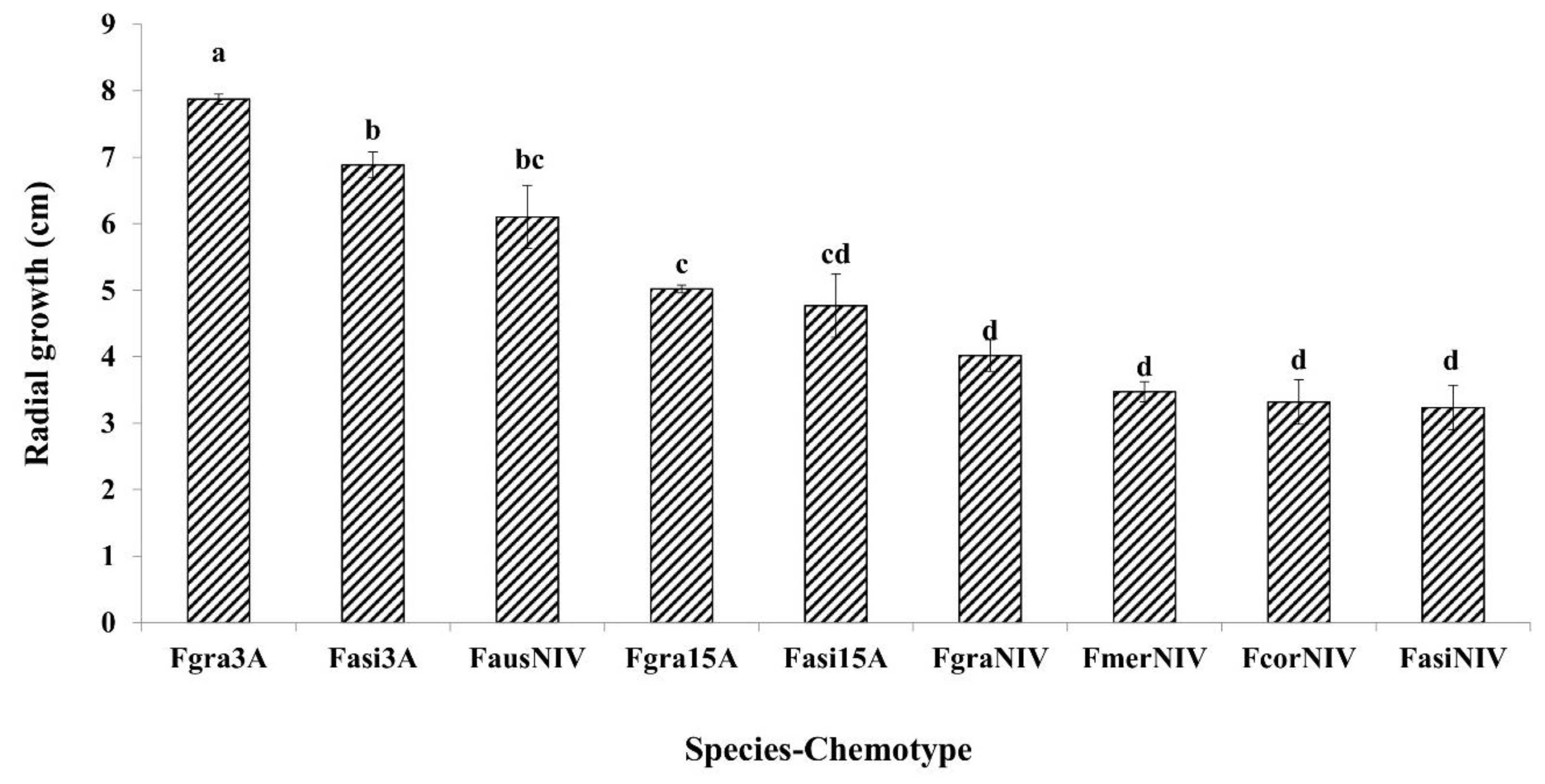 Toxins 11 00263 g003 Toxins 11 00263 g003