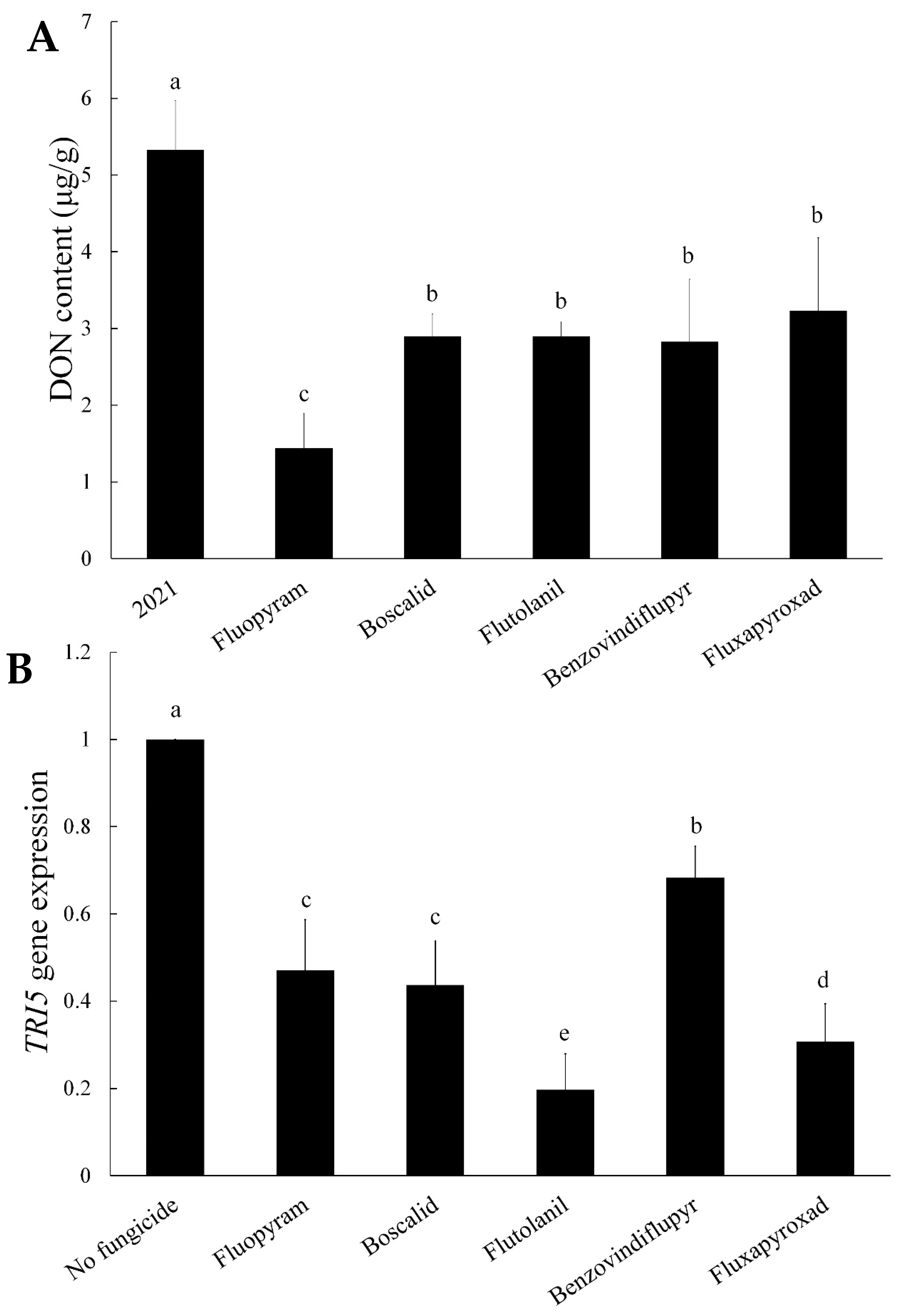 Toxins 11 00272 g001 Toxins 11 00272 g001