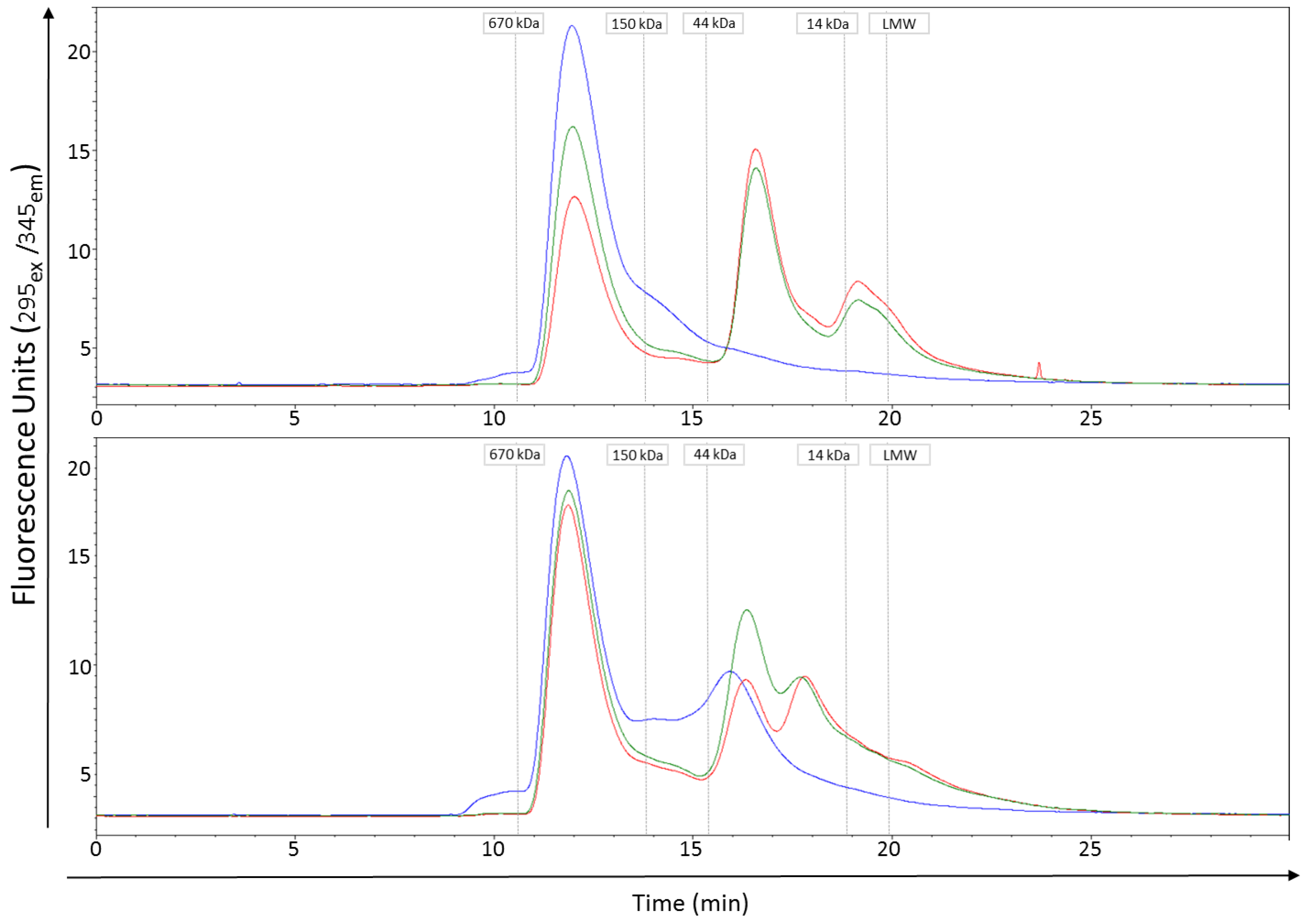 Toxins 11 00276 g002