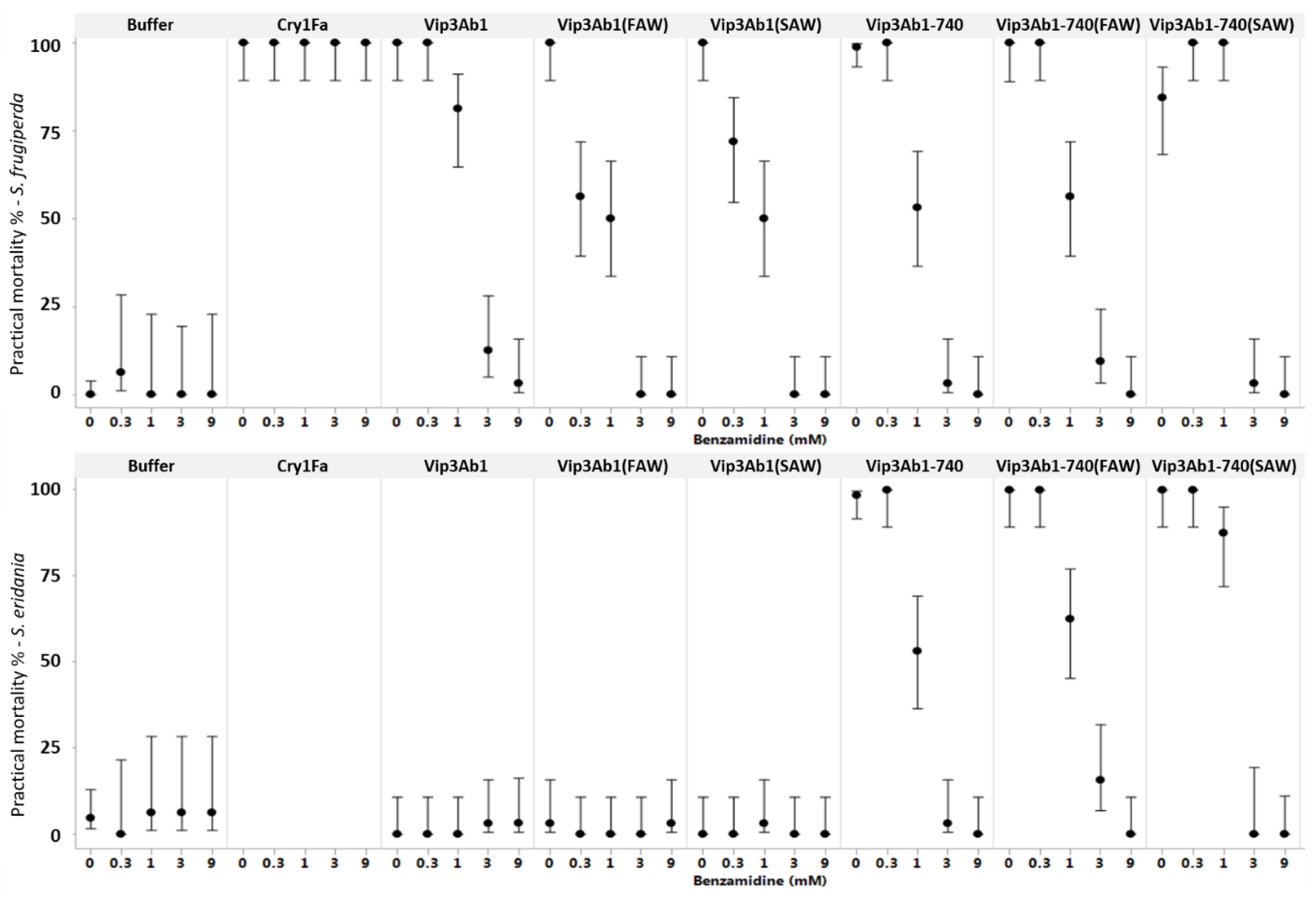 Toxins 11 00276 g004
