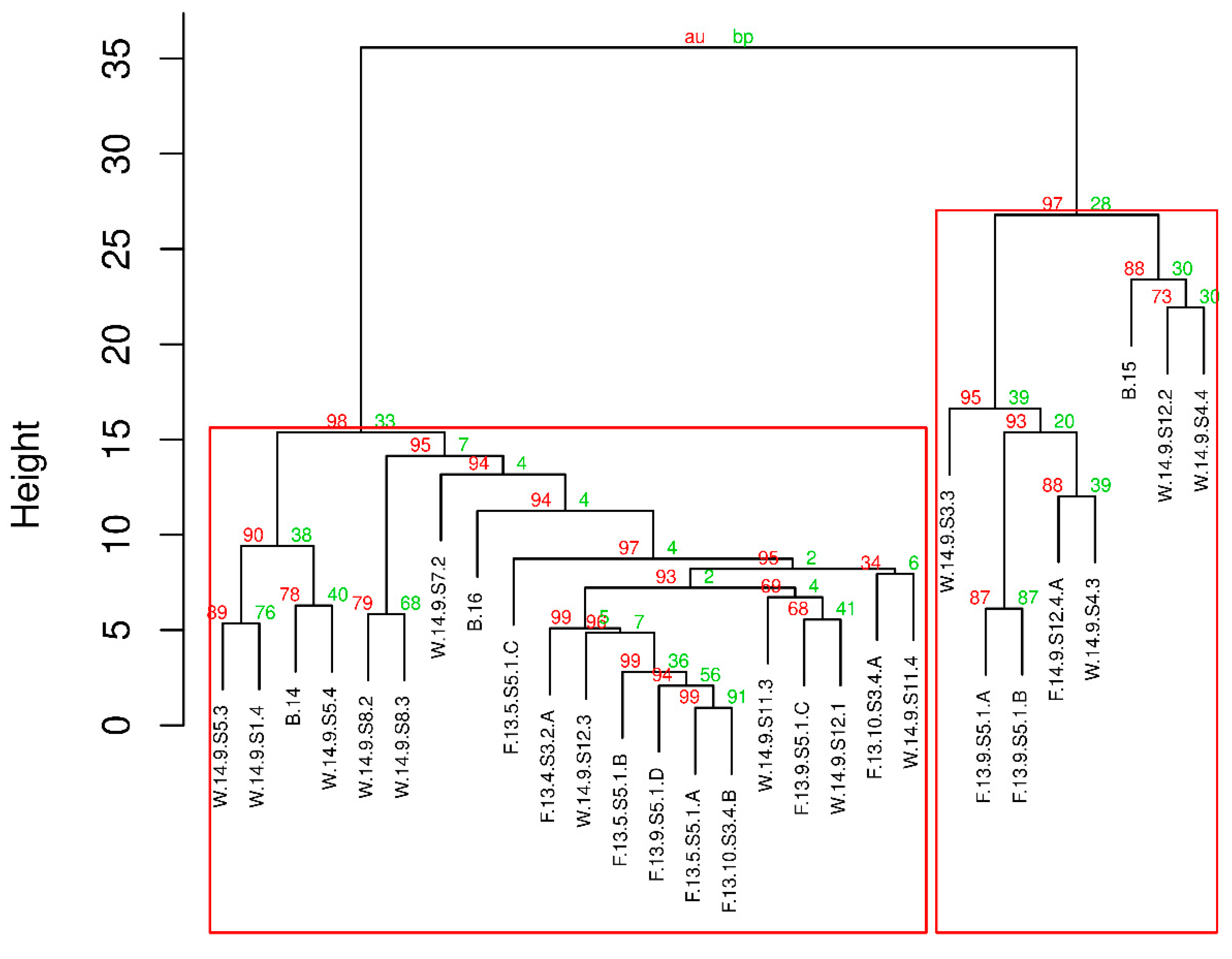Toxins 11 00288 g005 Toxins 11 00288 g005