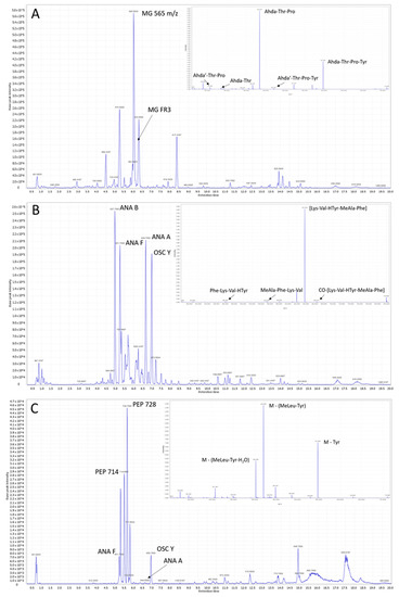 Toxins 11 00288 g0a2