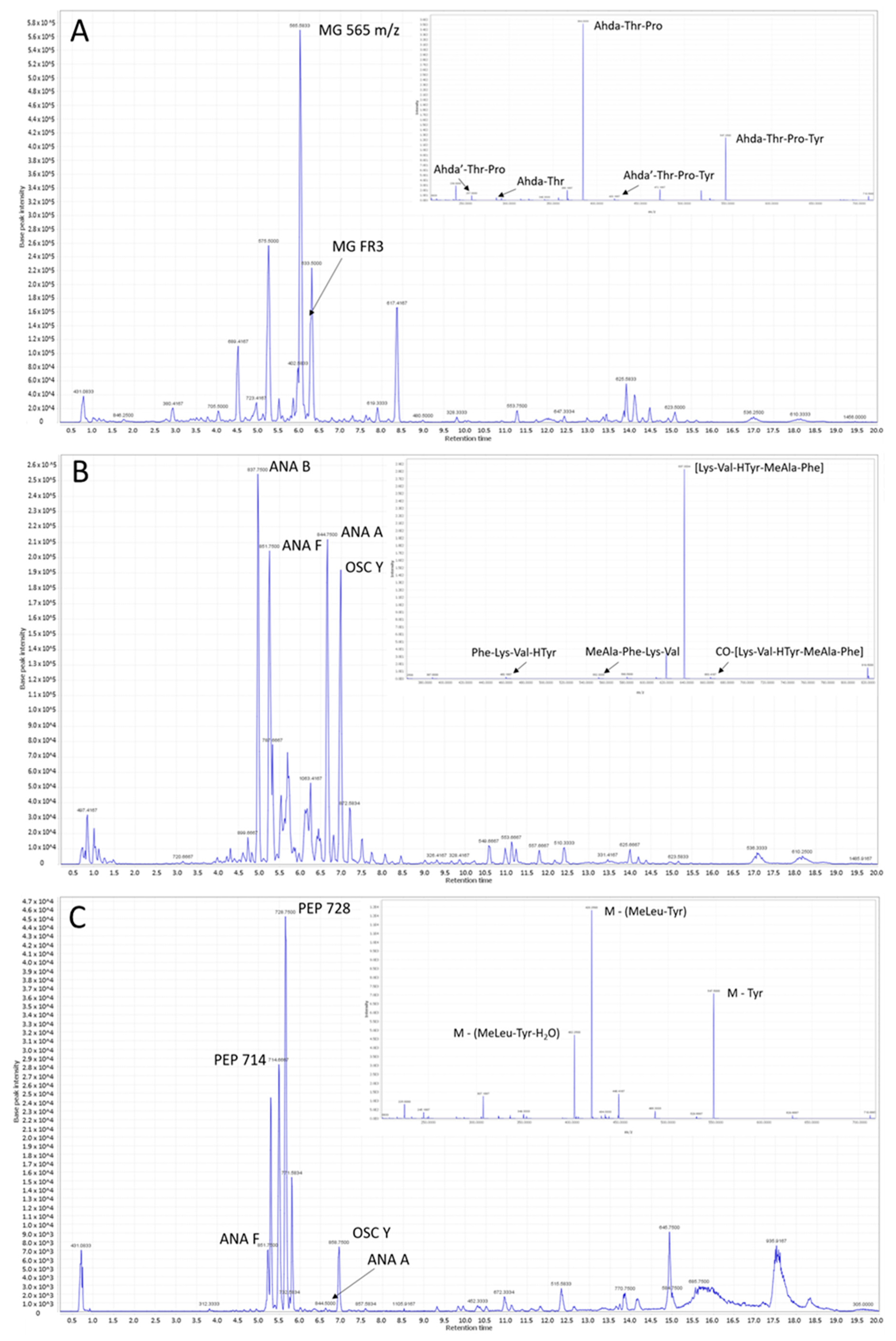 Toxins 11 00288 g0a2 Toxins 11 00288 g0a2