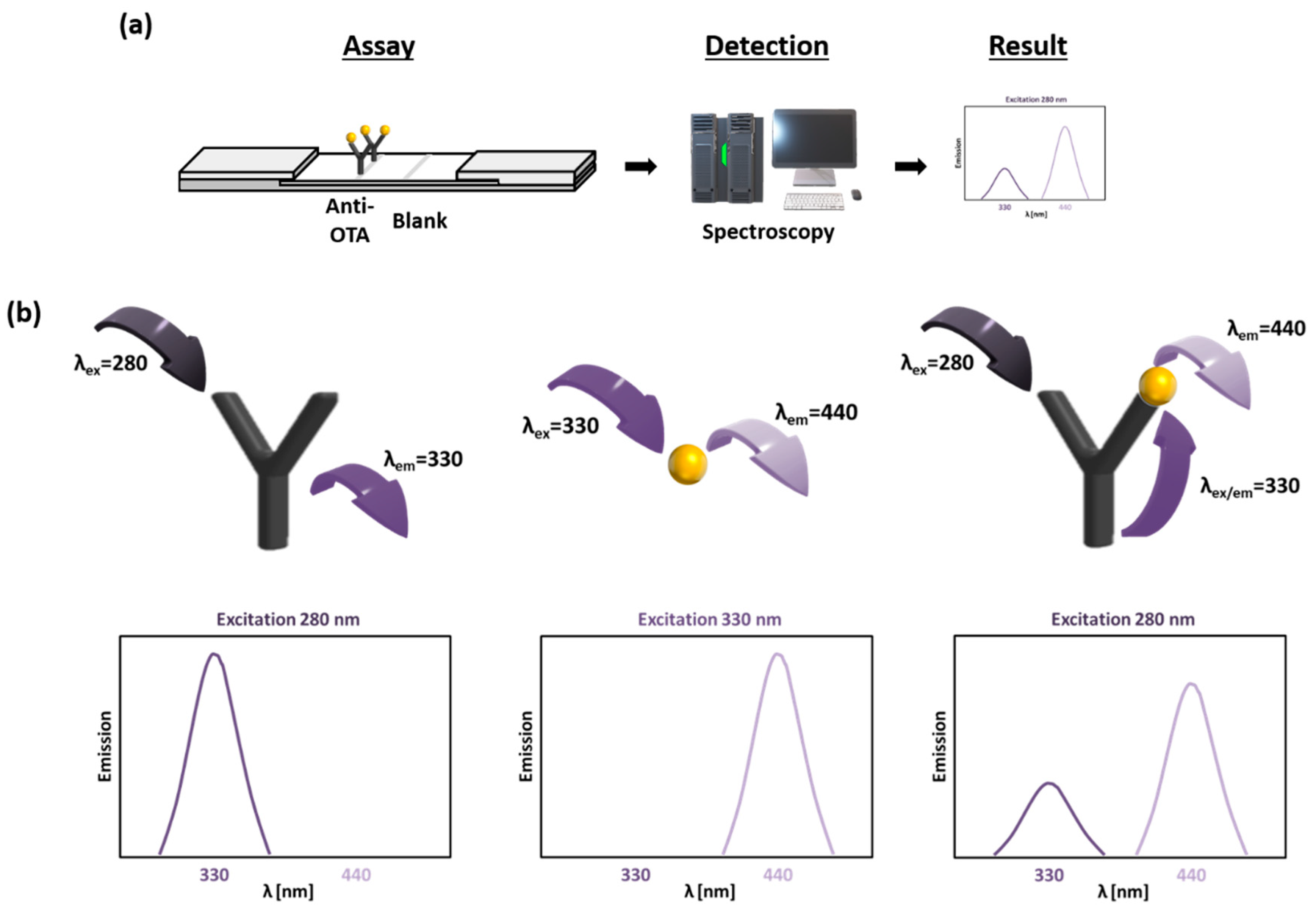 Toxins 11 00292 g001 Toxins 11 00292 g001