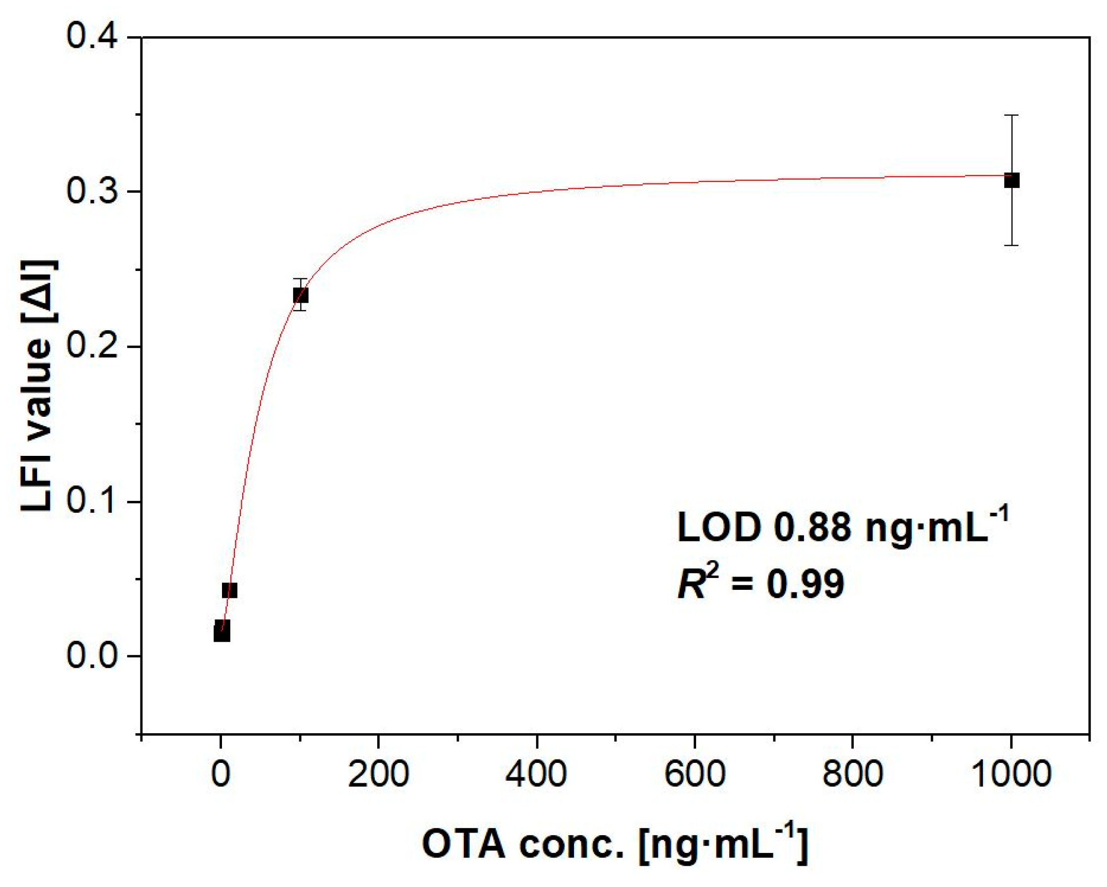 Toxins 11 00292 g005 Toxins 11 00292 g005