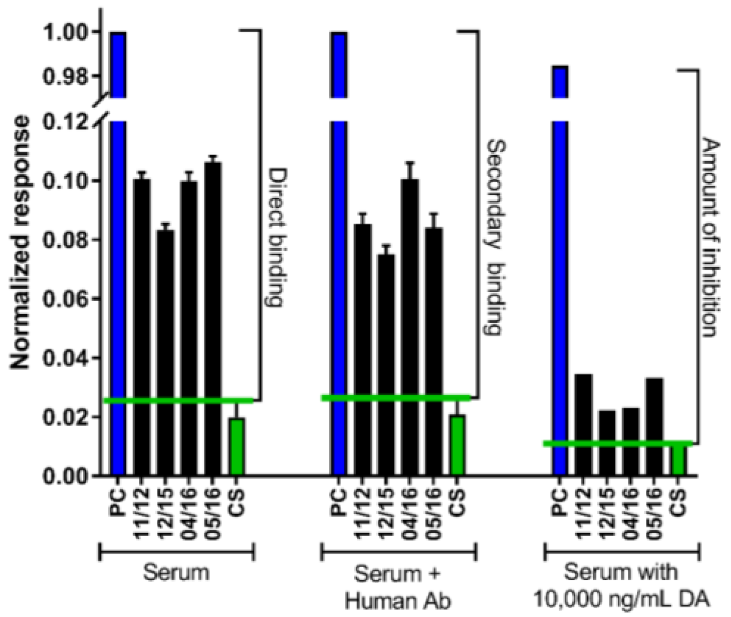 Toxins 11 00293 g001