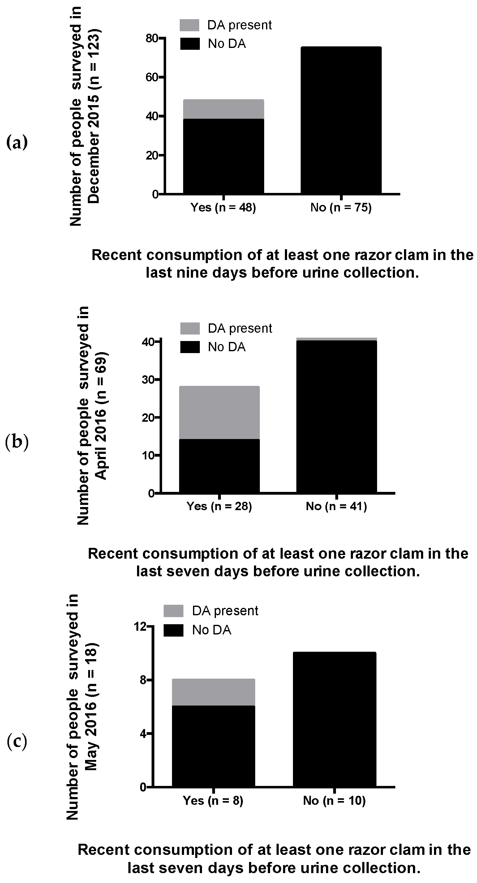 Toxins 11 00293 g002