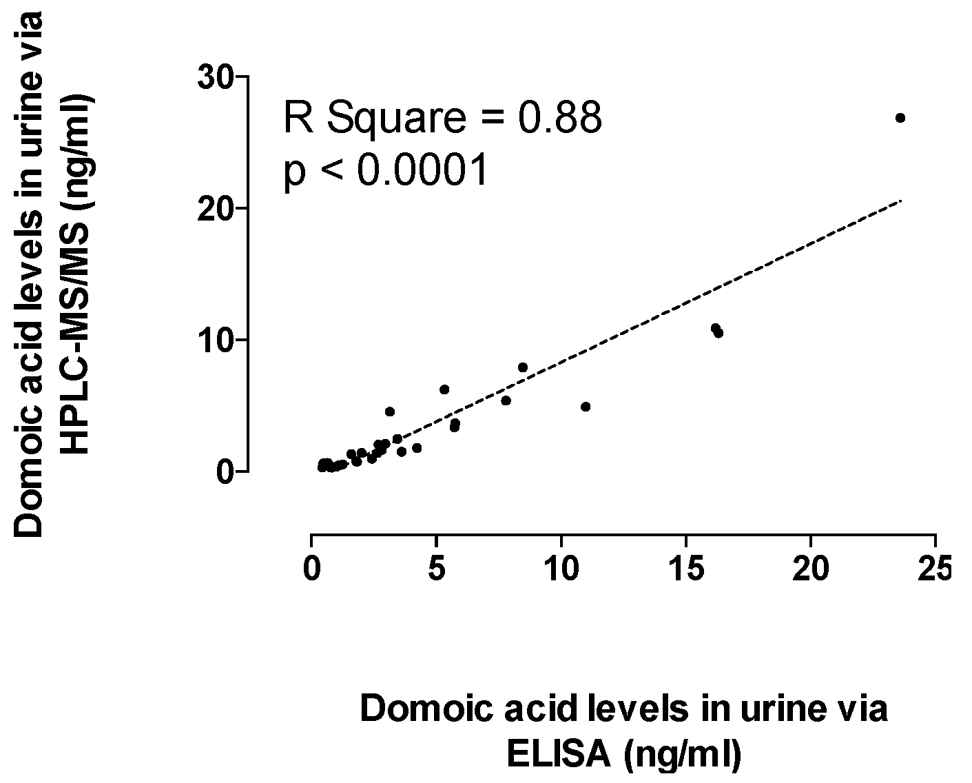 Toxins 11 00293 g003
