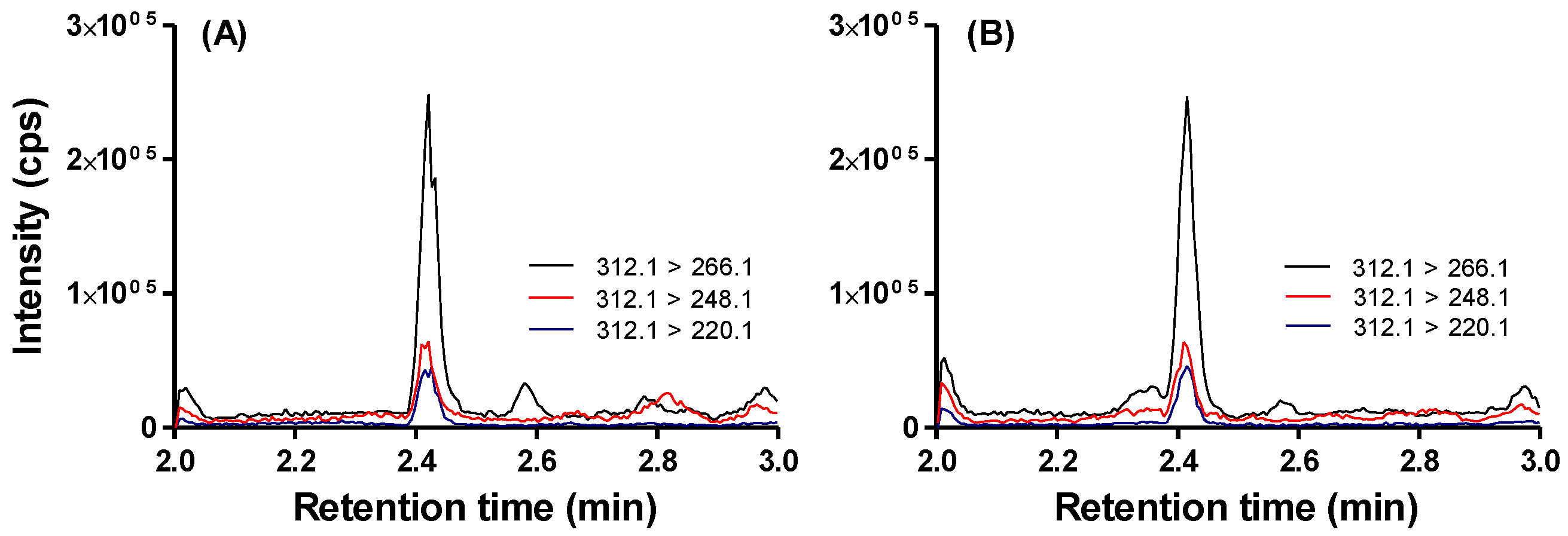 Toxins 11 00293 g004