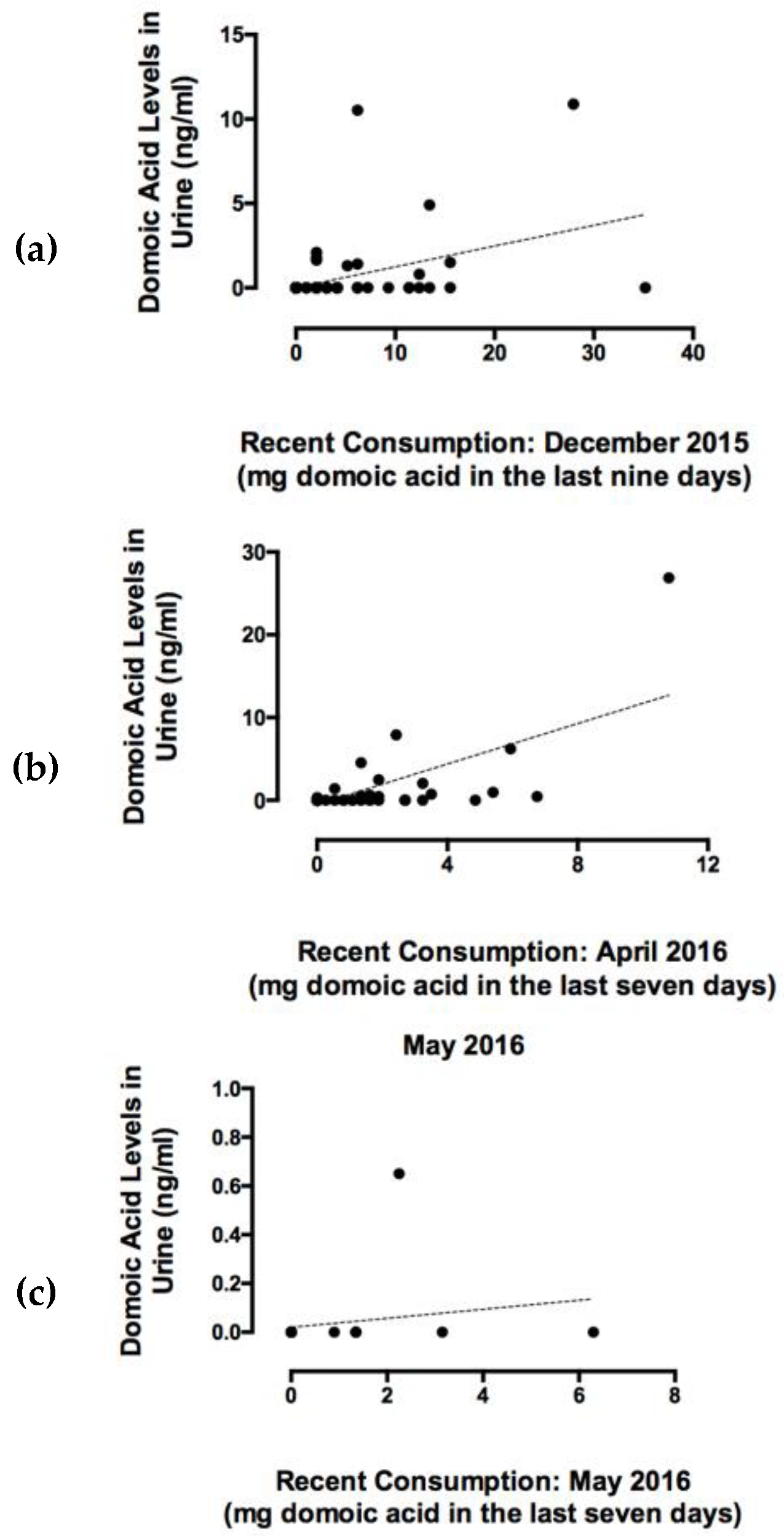 Toxins 11 00293 g005
