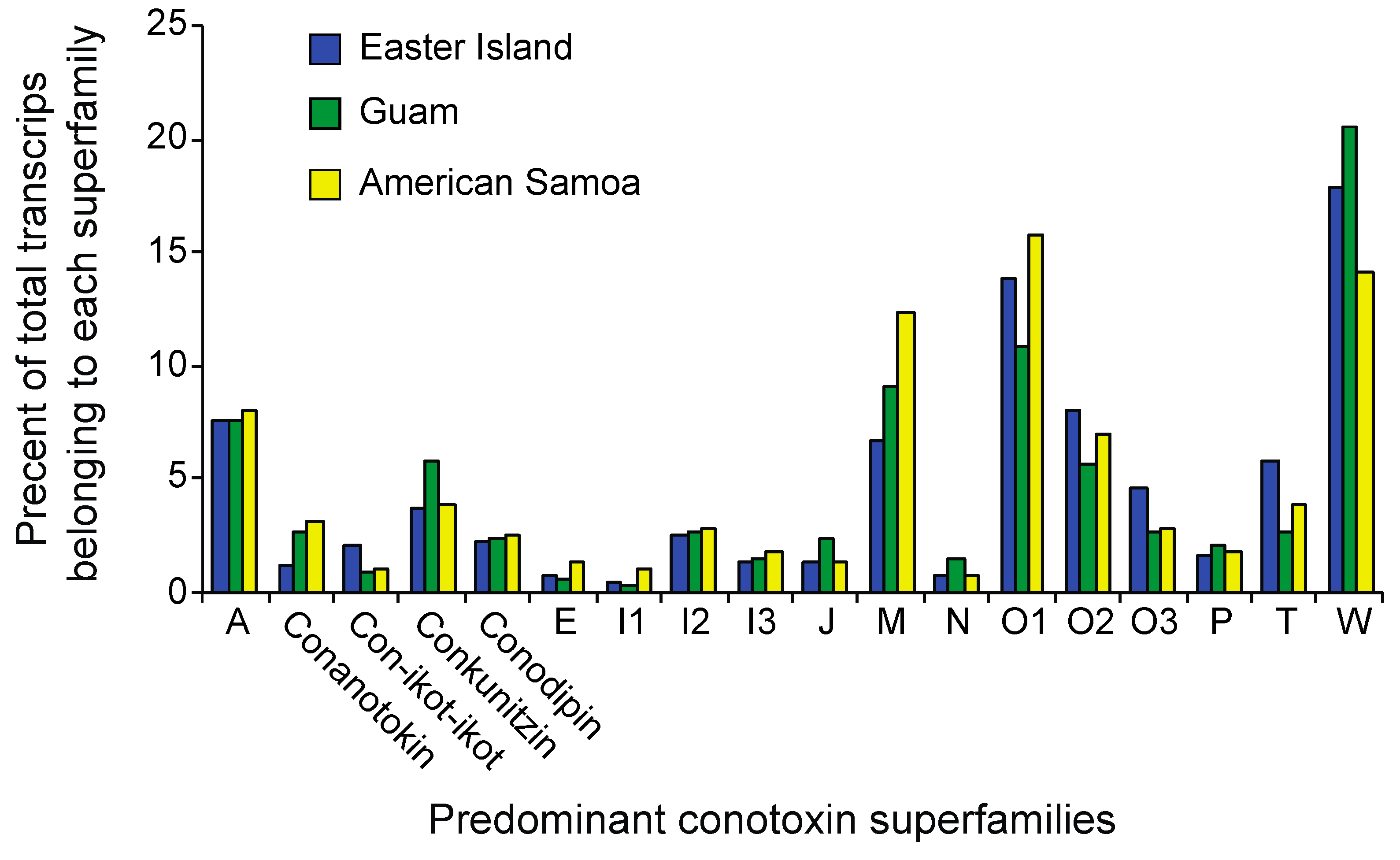 Toxins 11 00299 g001