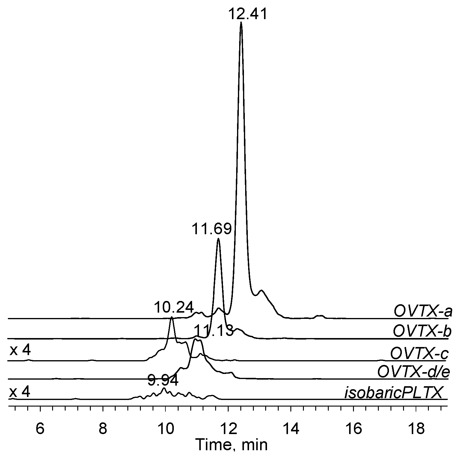 Toxins 11 00300 g006 Toxins 11 00300 g006
