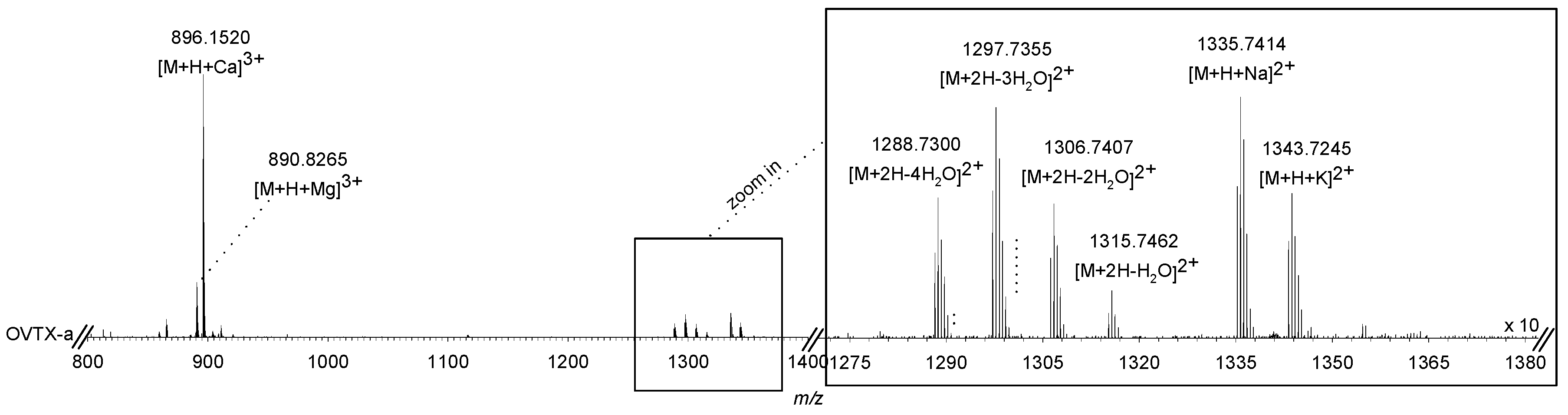 Toxins 11 00300 g007 Toxins 11 00300 g007