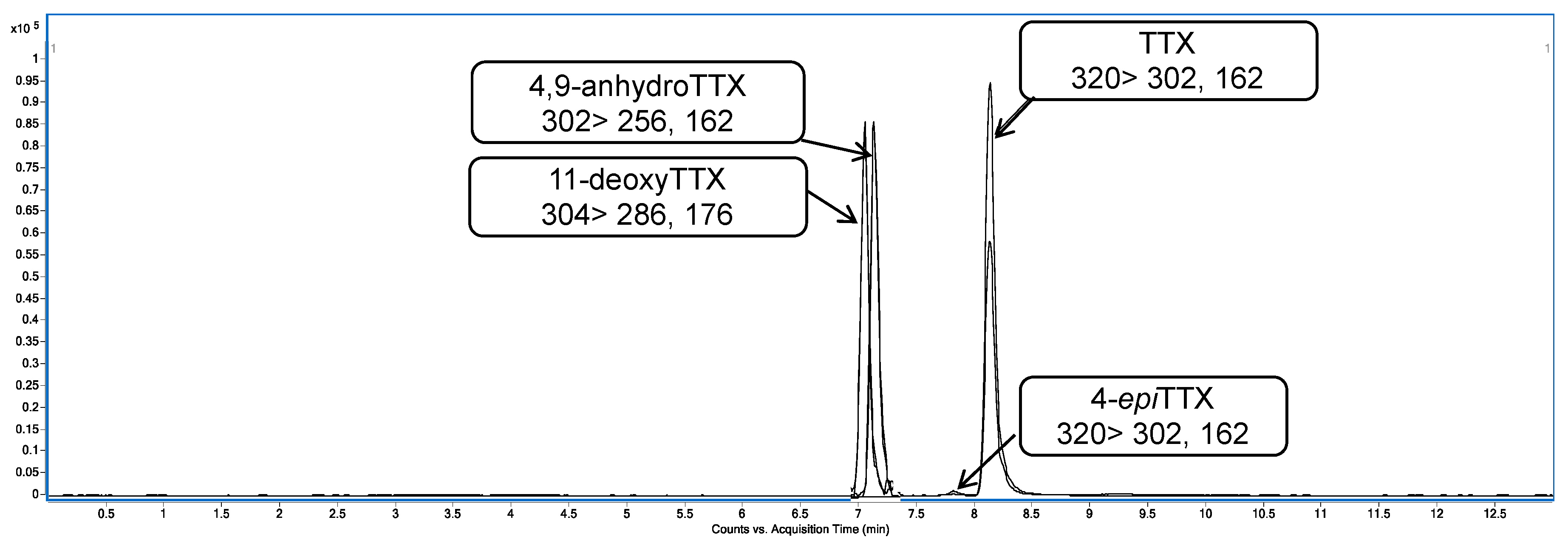 Toxins 11 00306 g002
