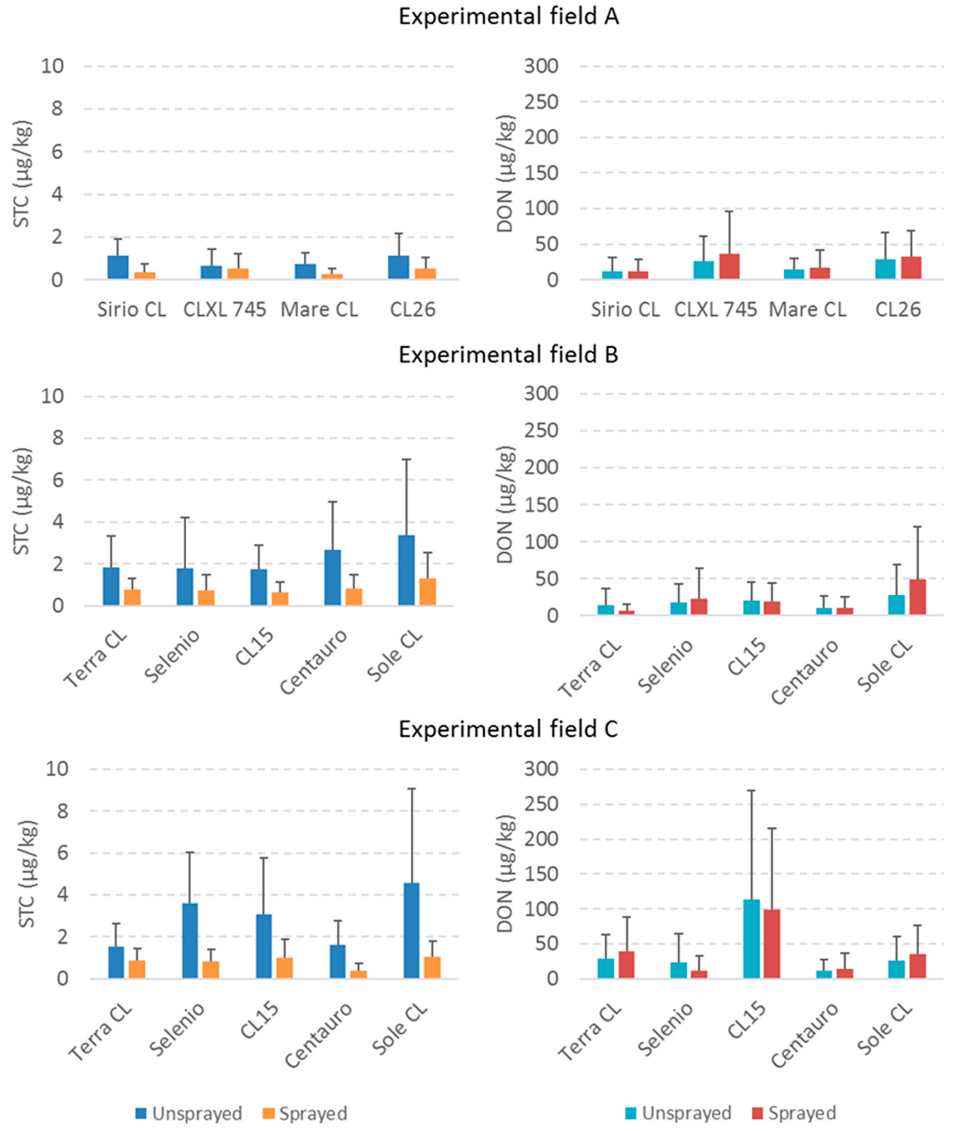 Toxins 11 00310 g001
