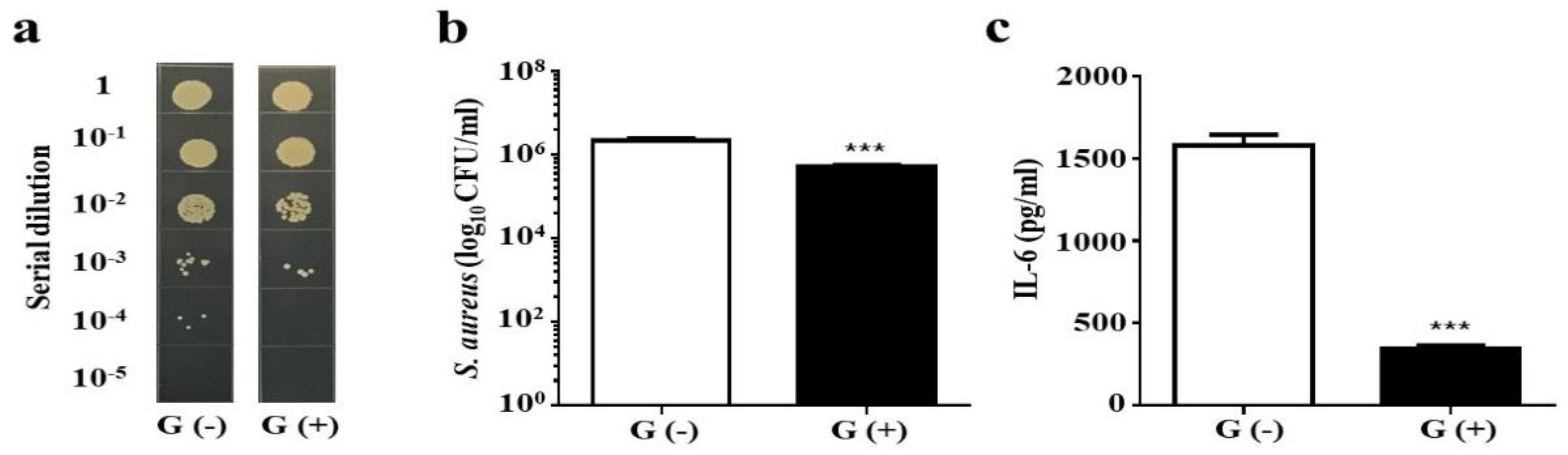 Toxins 11 00311 g003 Toxins 11 00311 g003