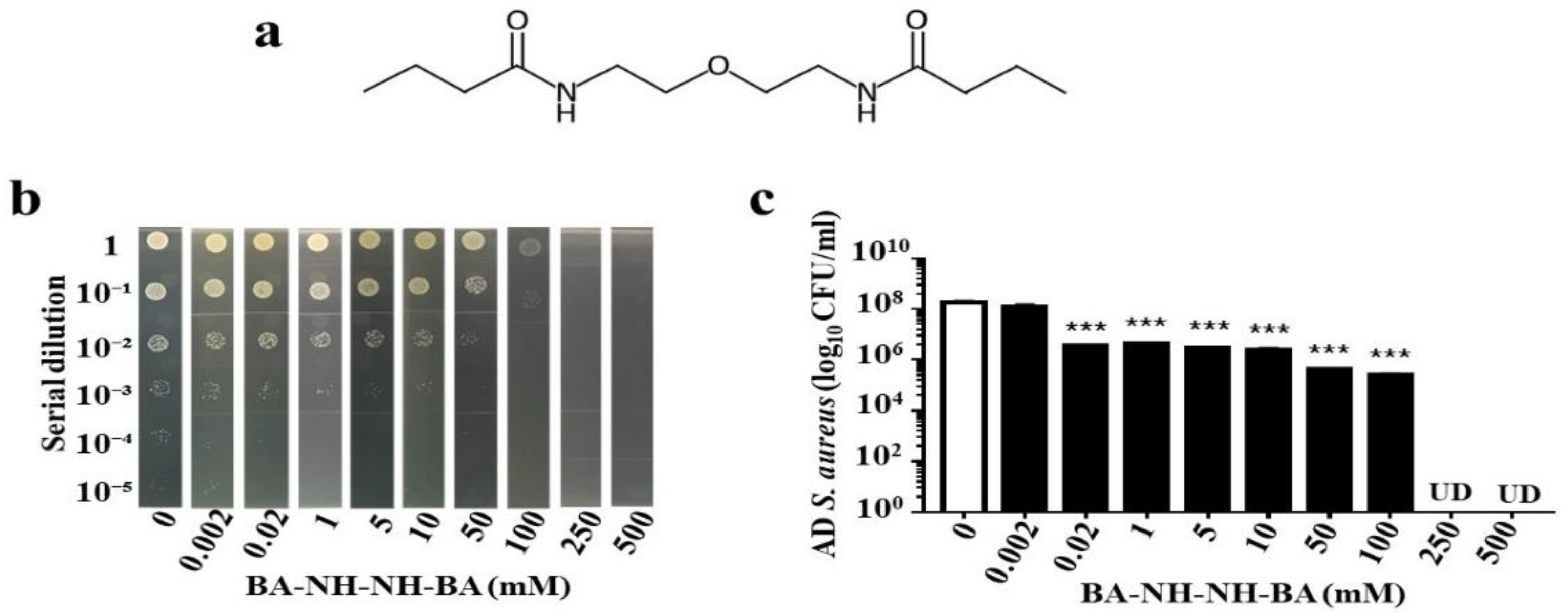 Toxins 11 00311 g005 Toxins 11 00311 g005
